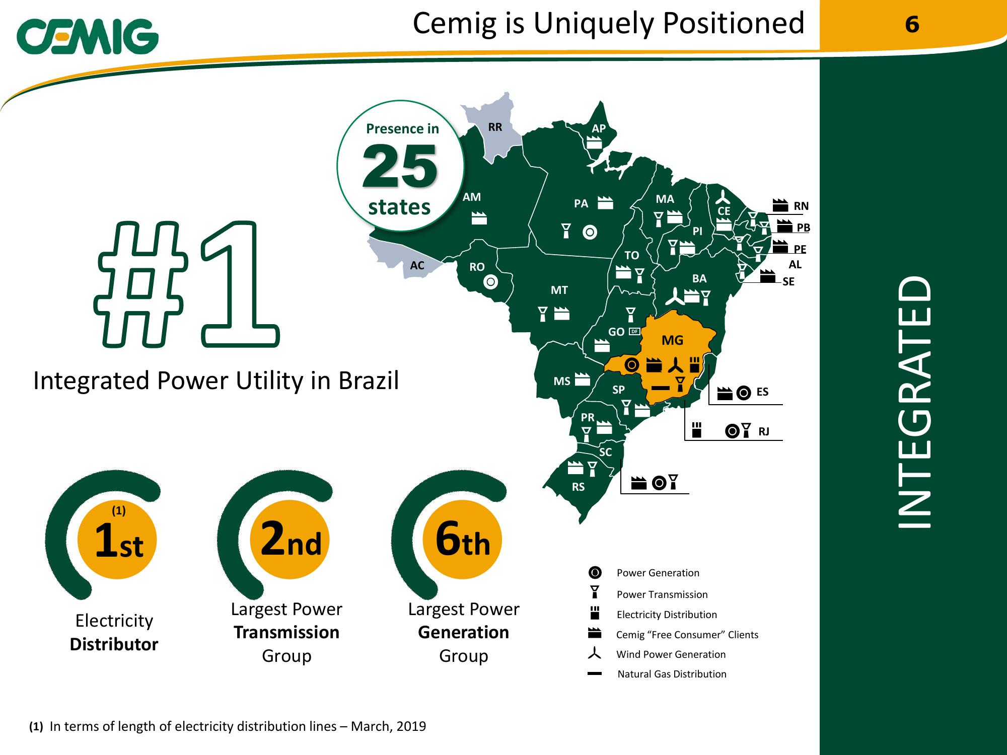 Cemig Regaining Financial Solidity slide image #6