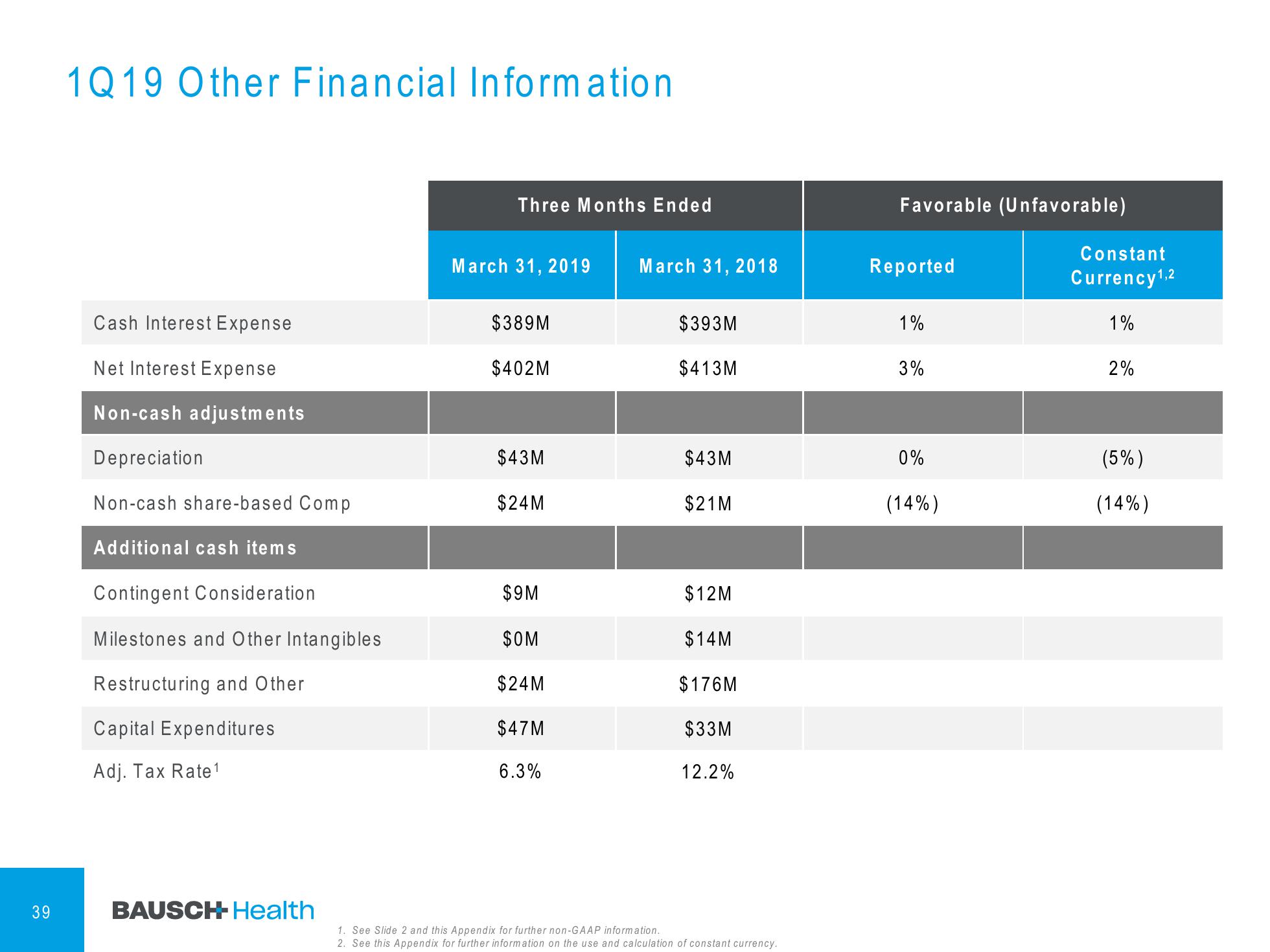 1Q'19 Financial Results Company Presentation slide image #40