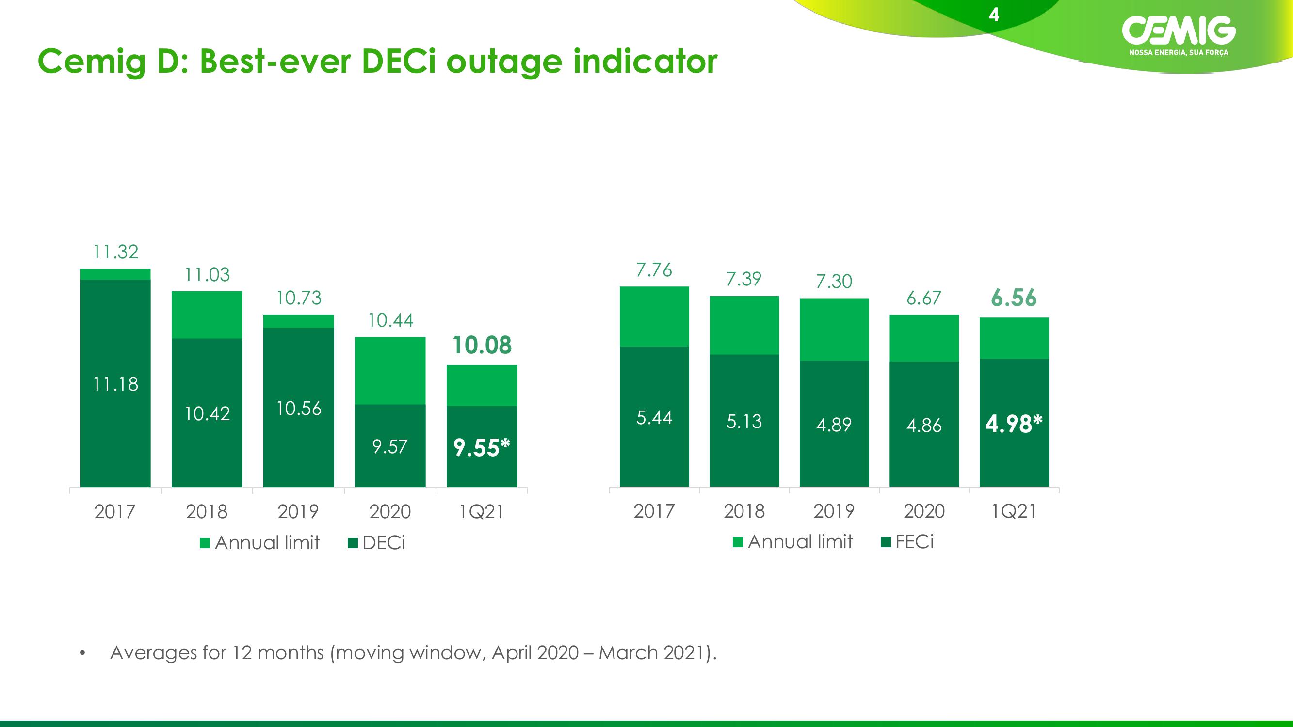 1Q21 Results slide image #4