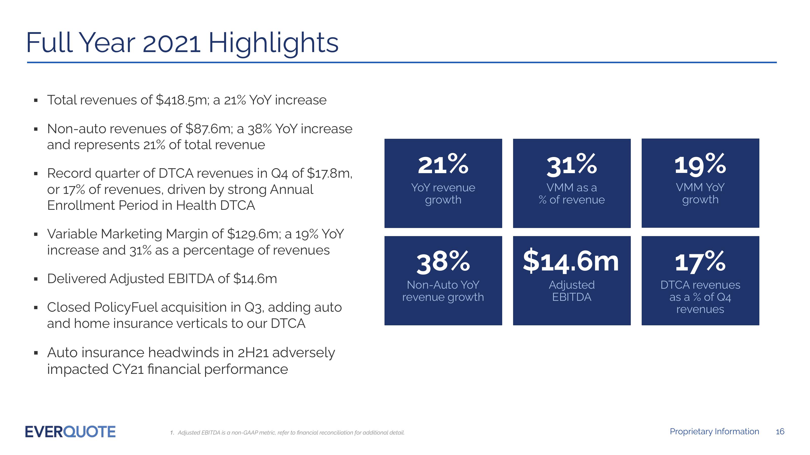 EVERQUOTE Investor Presentation February 2022 slide image #16