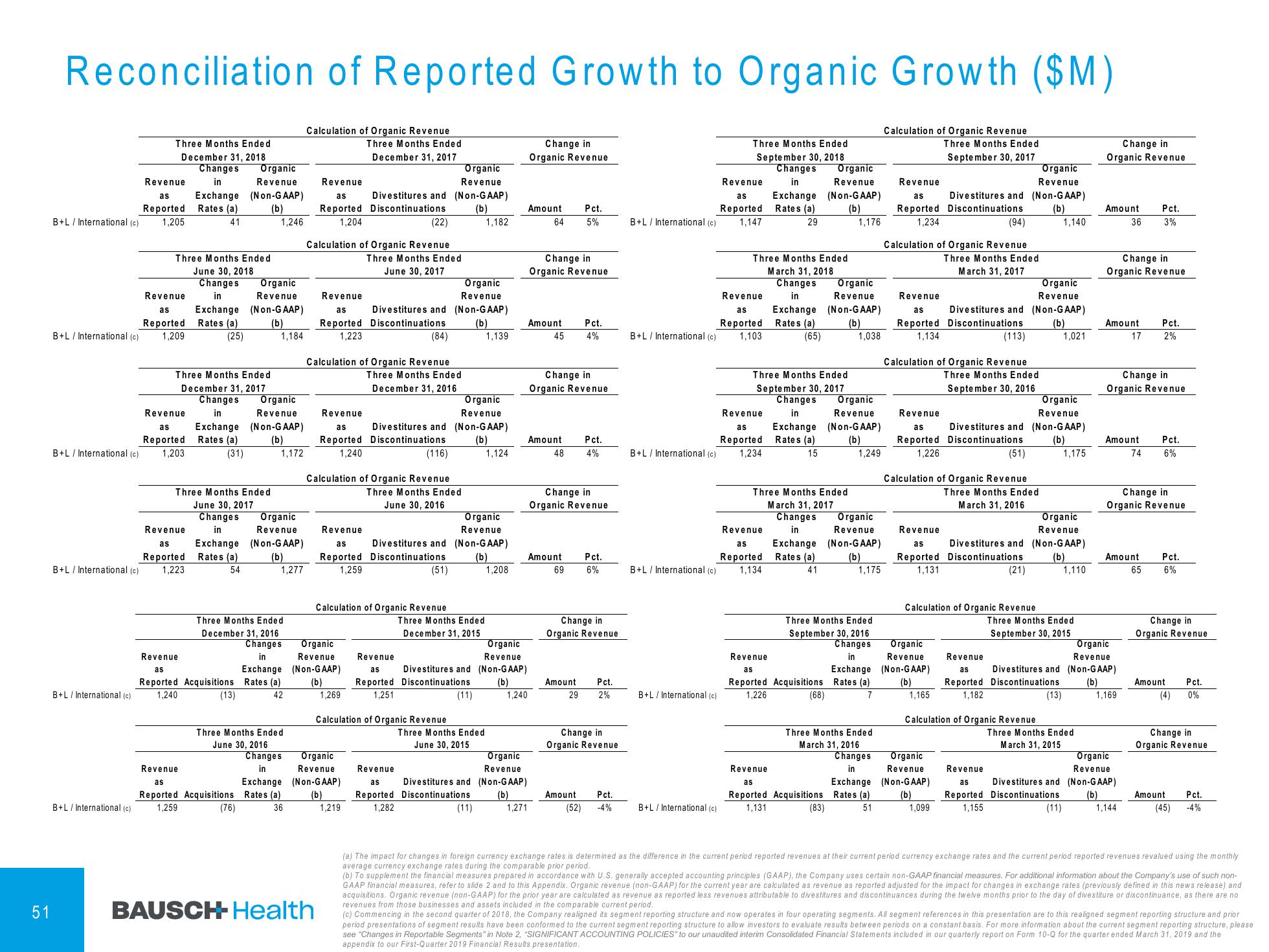 1Q'19 Financial Results Company Presentation slide image #52