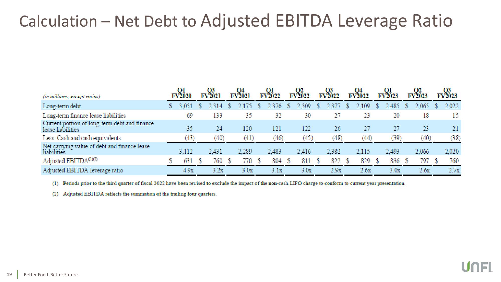 Third Quarter Fiscal 2023 Earnings Conference Call slide image #19