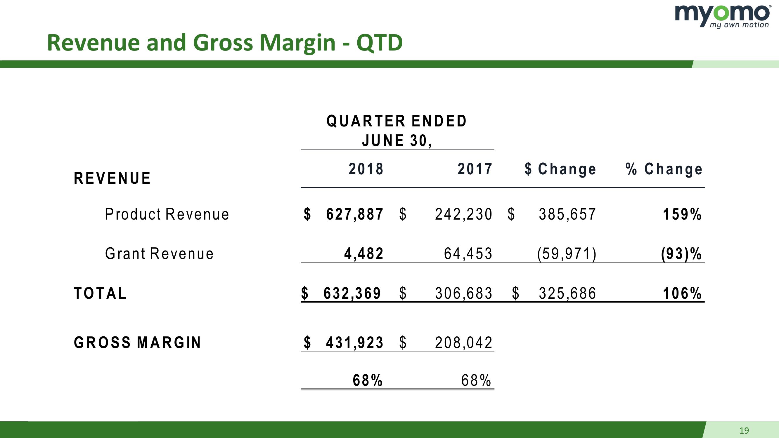 Q2 2018 Earnings Presentation  slide image #19