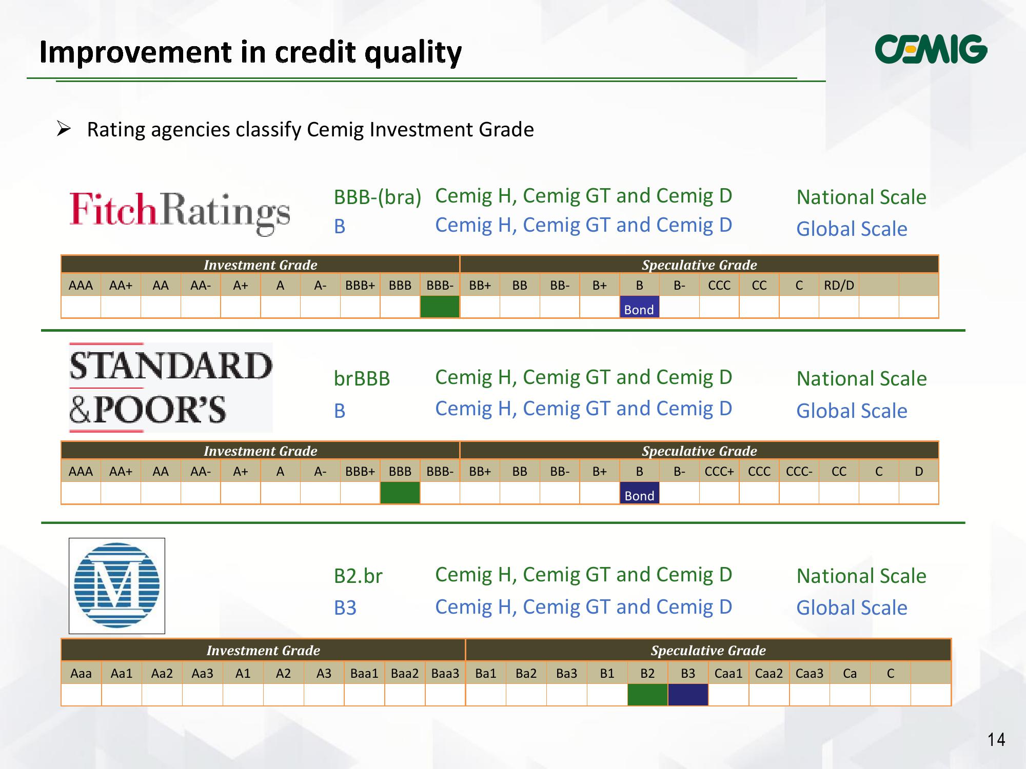 CEMIG Results 1Q2018 slide image #14