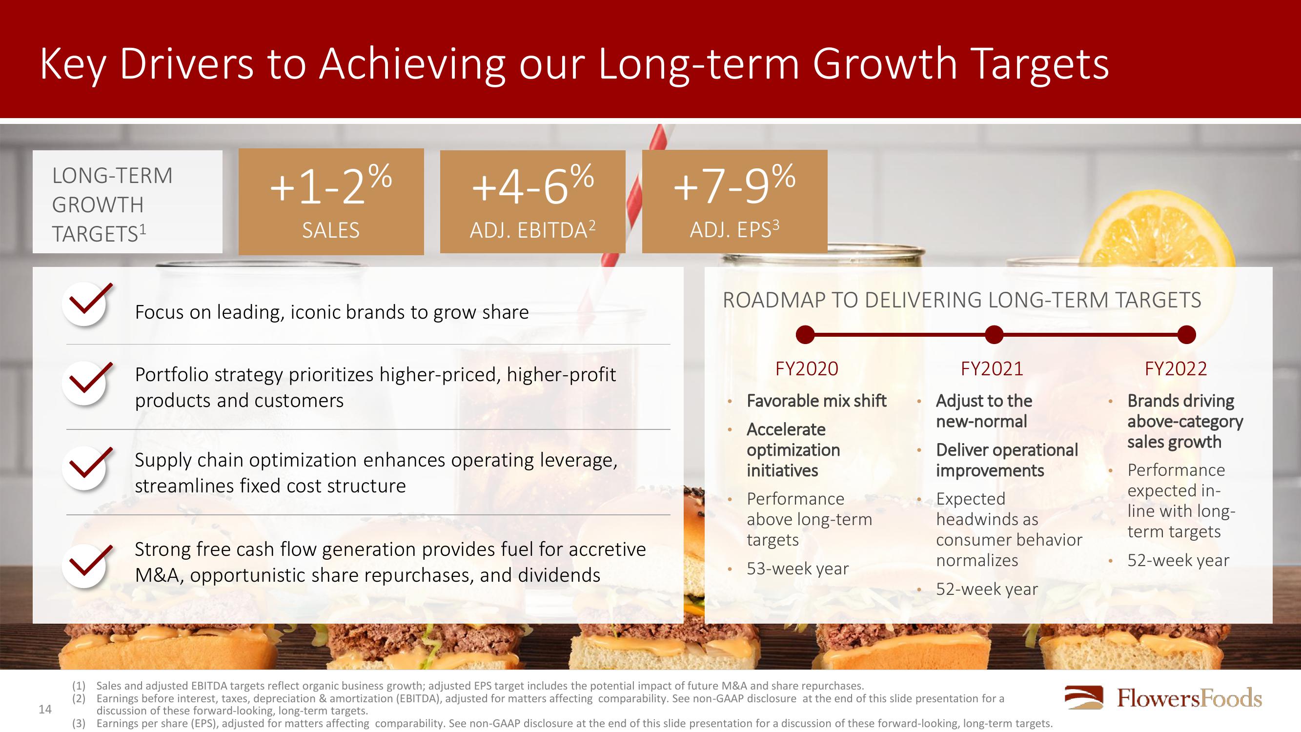 Flowers Foods First Quarter 2021 Review slide image #14