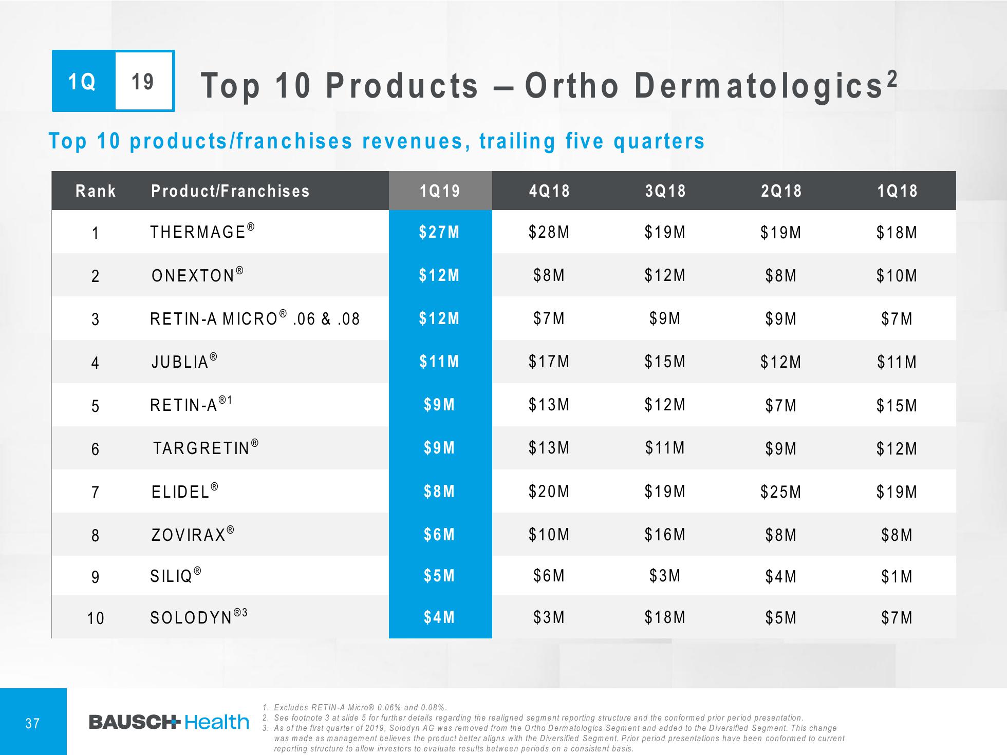 1Q'19 Financial Results Company Presentation slide image #38