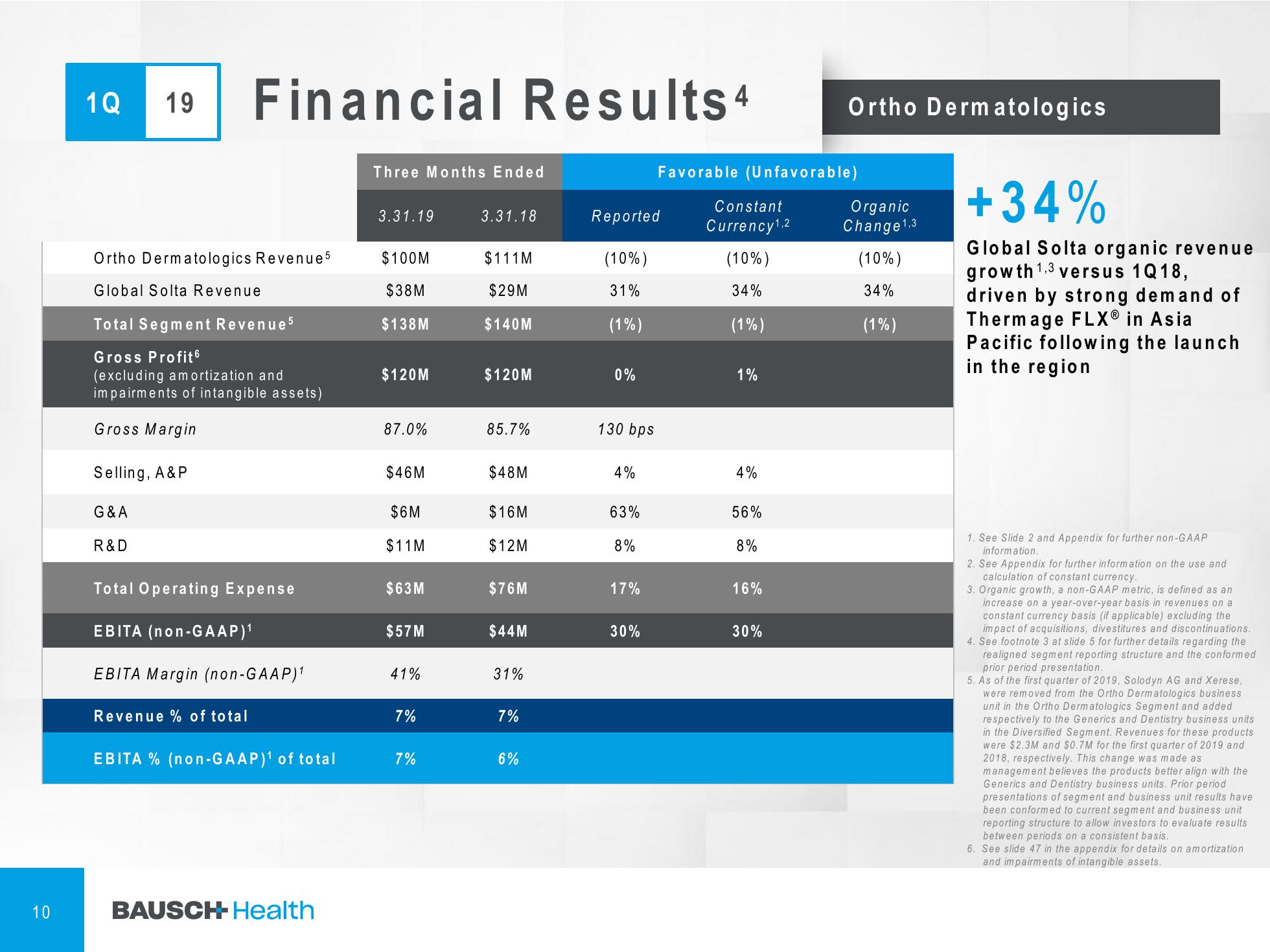 1Q'19 Financial Results Company Presentation slide image #11