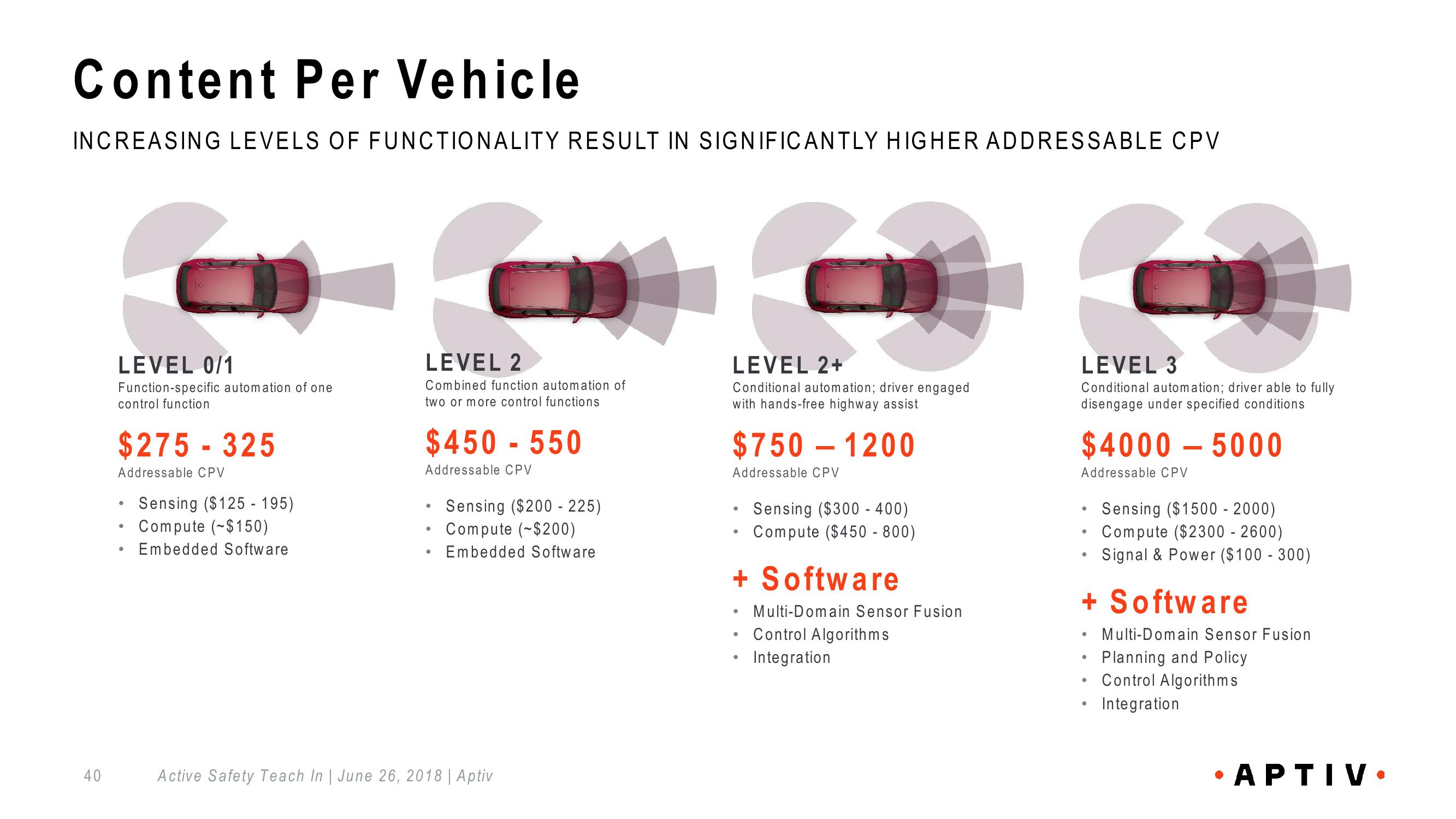 Active Safety slide image #40