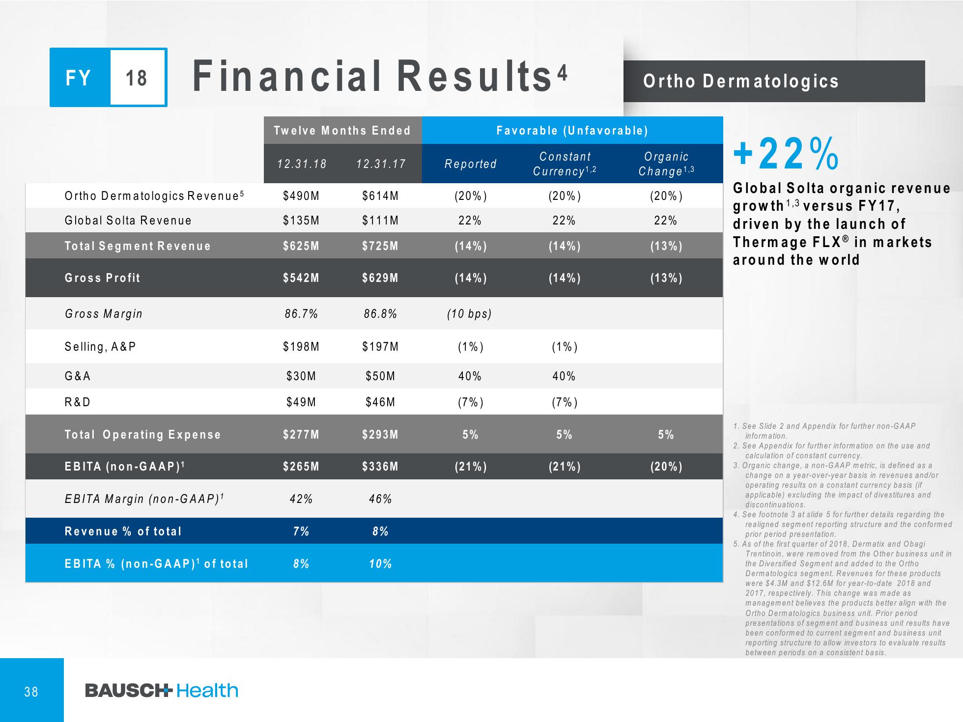 4Q & FY 2018 Financial Results slide image #39