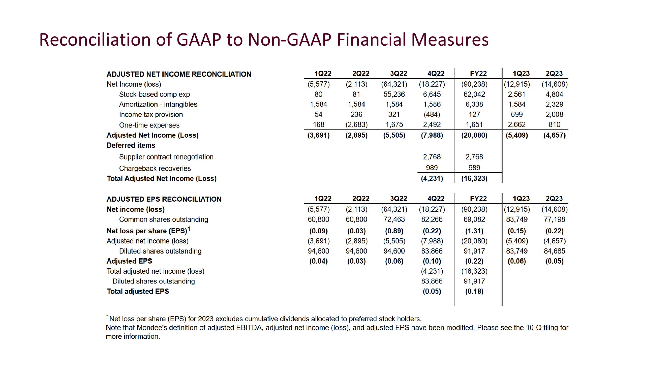 Investor Presentation slide image #36