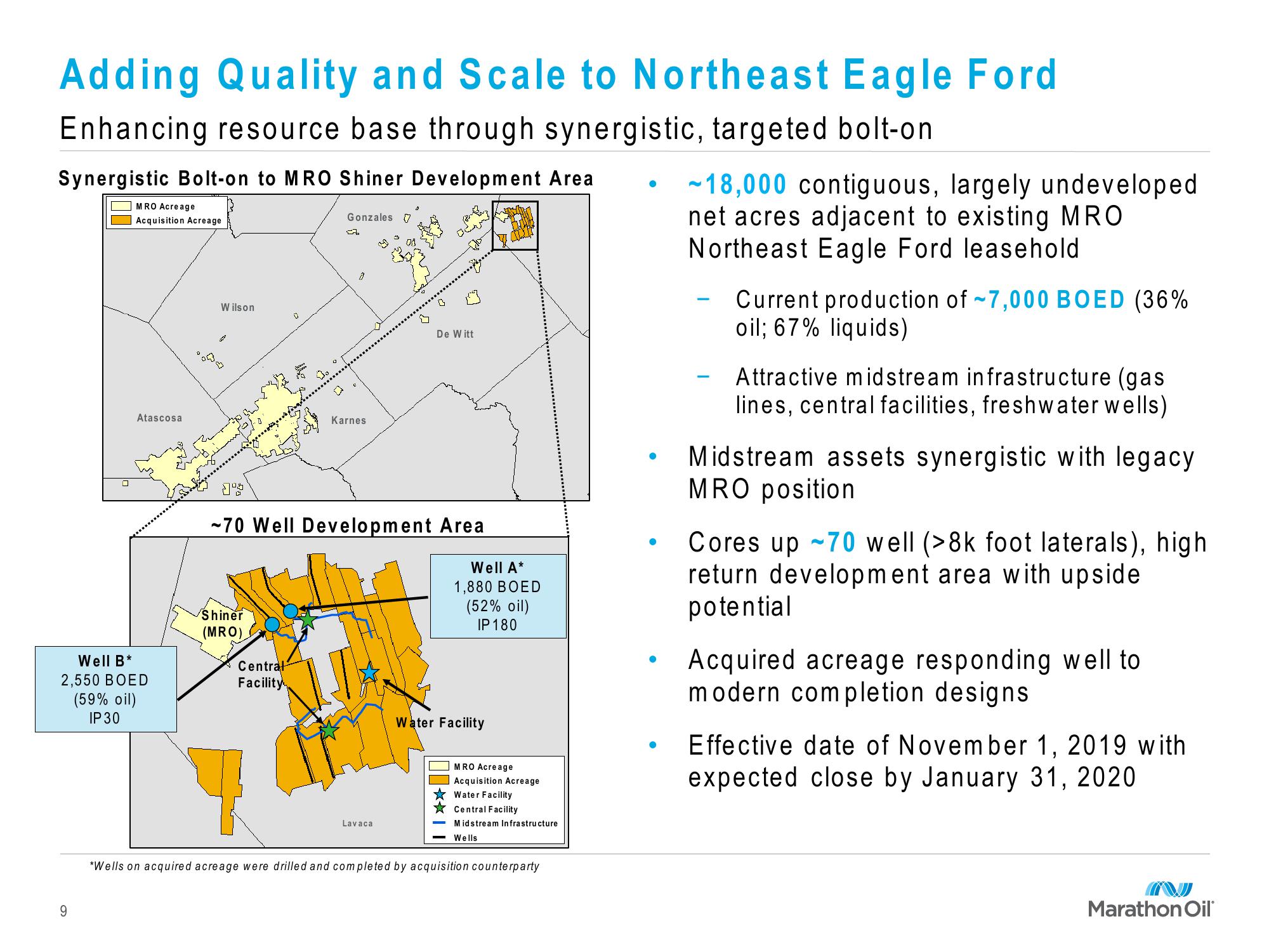 Marathon Oil Third Quarter 2019 Financial and Operational Review slide image #9