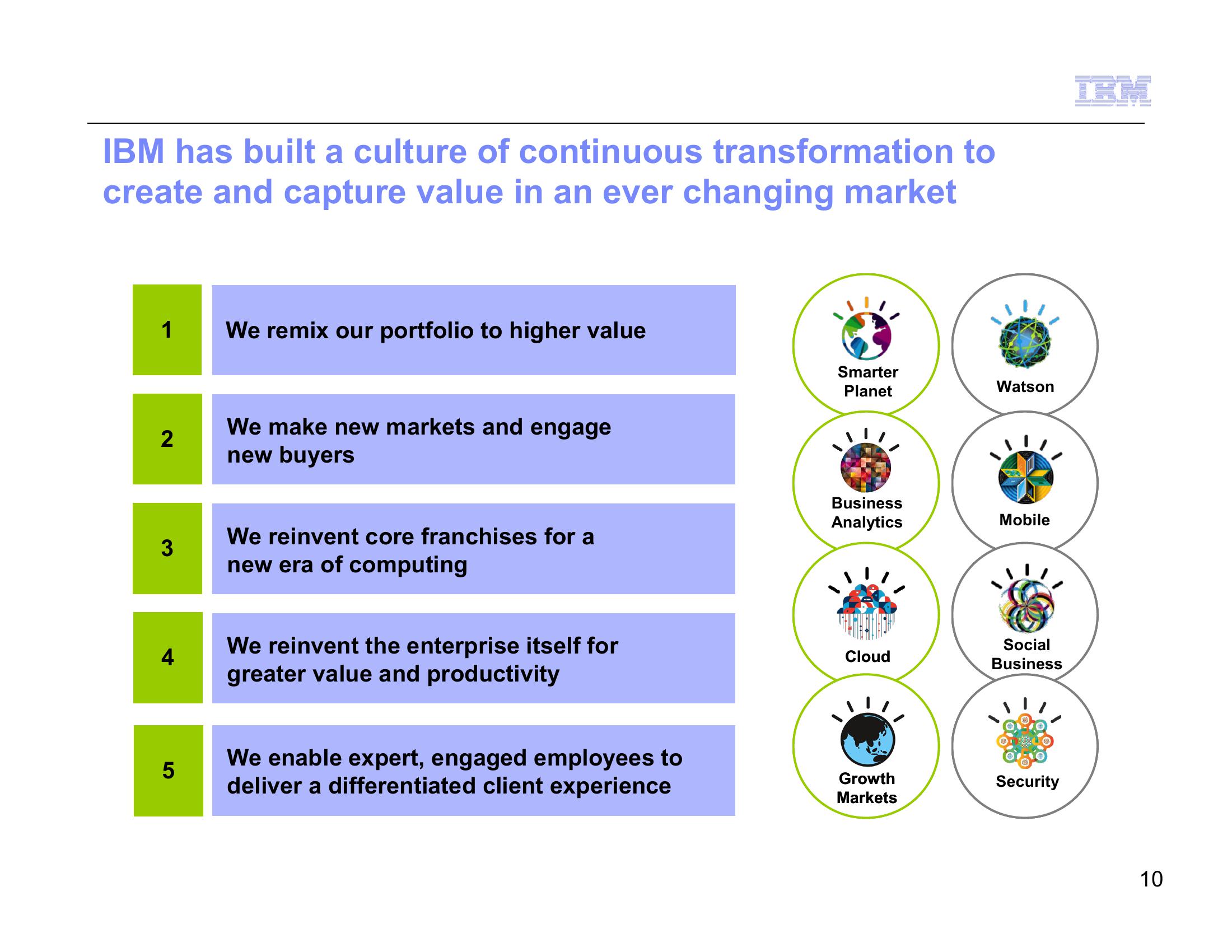 IBM Strategy and Financial Model 2014 slide image #12