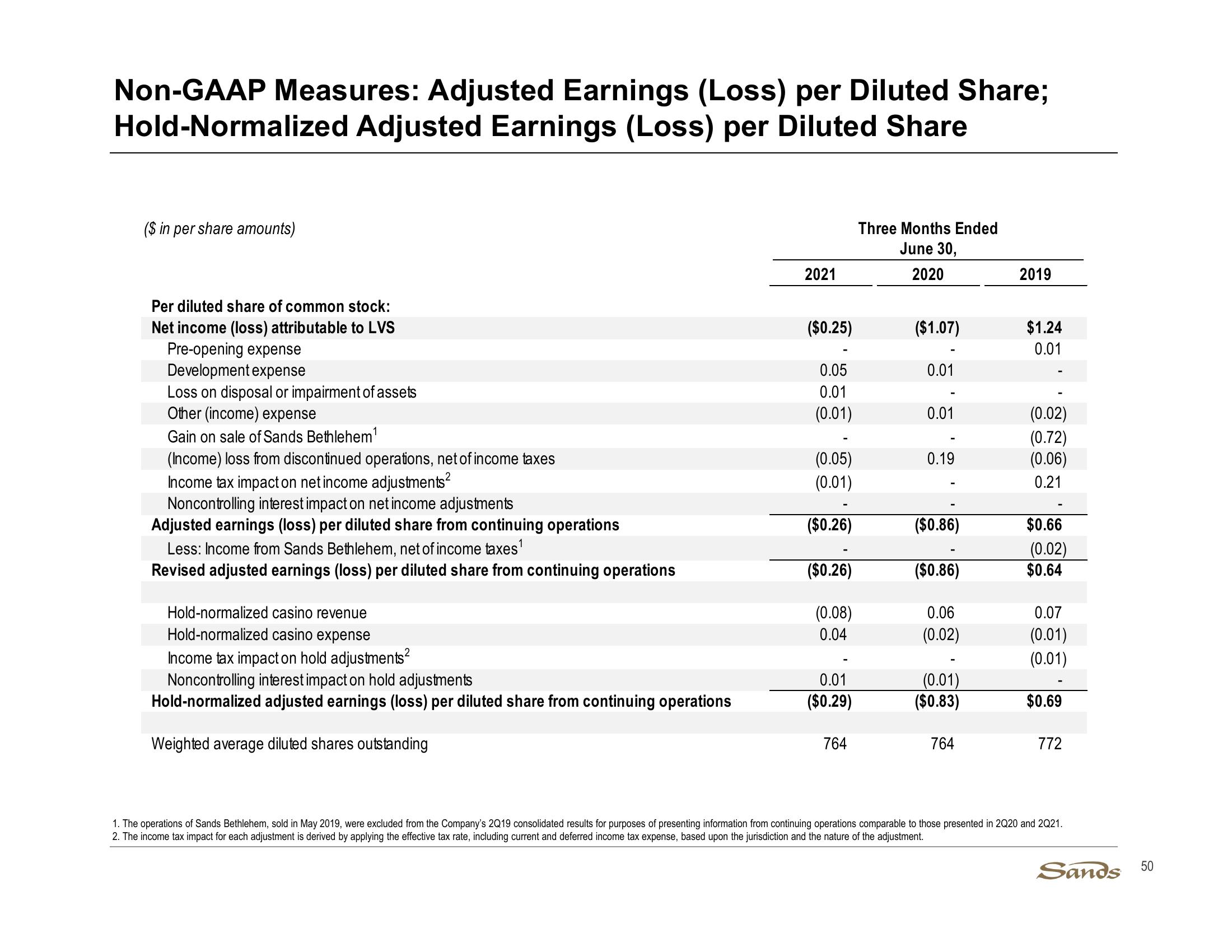 2Q21 Earnings Call Presentation slide image #50