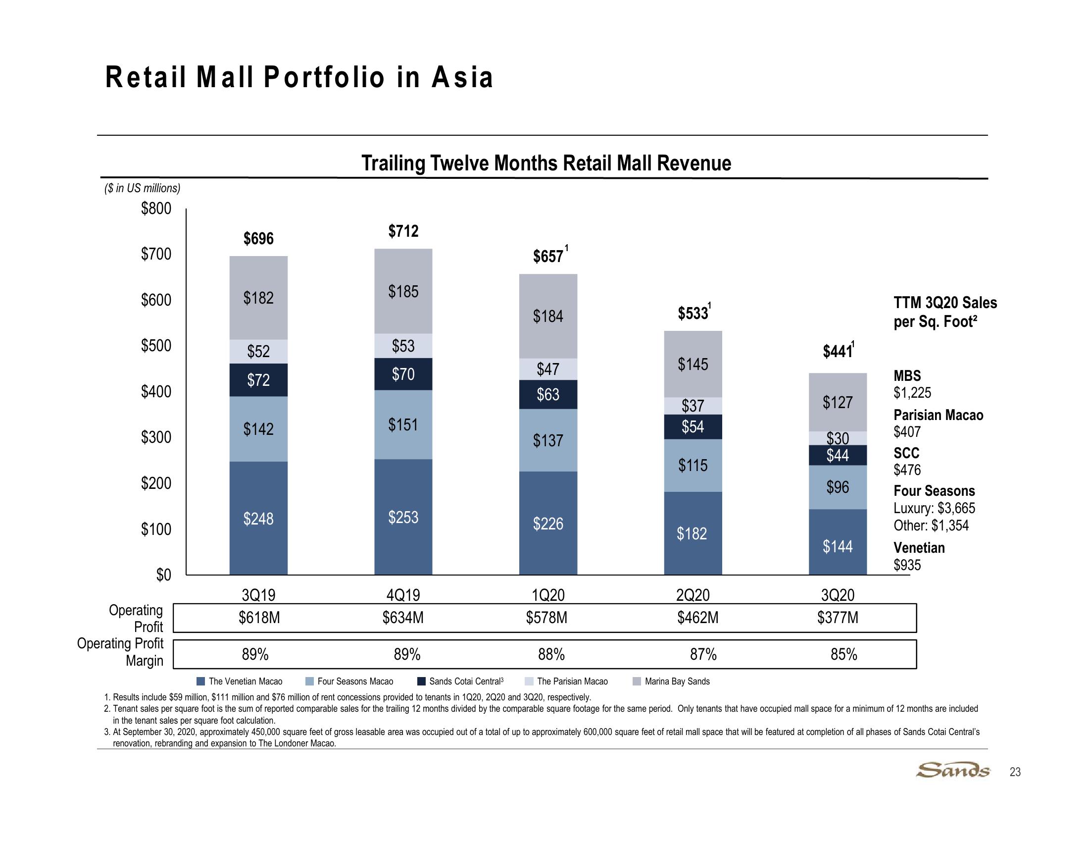 3Q20 Earnings Call Presentation slide image #23