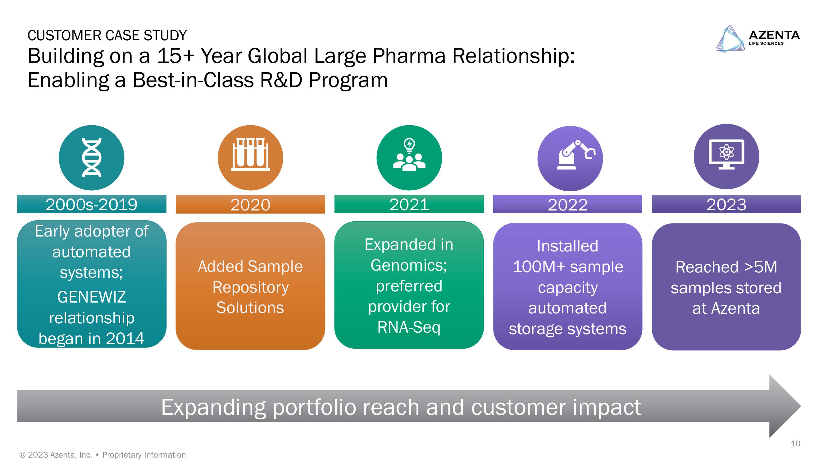 Jefferies Healthcare Conference slide image #10