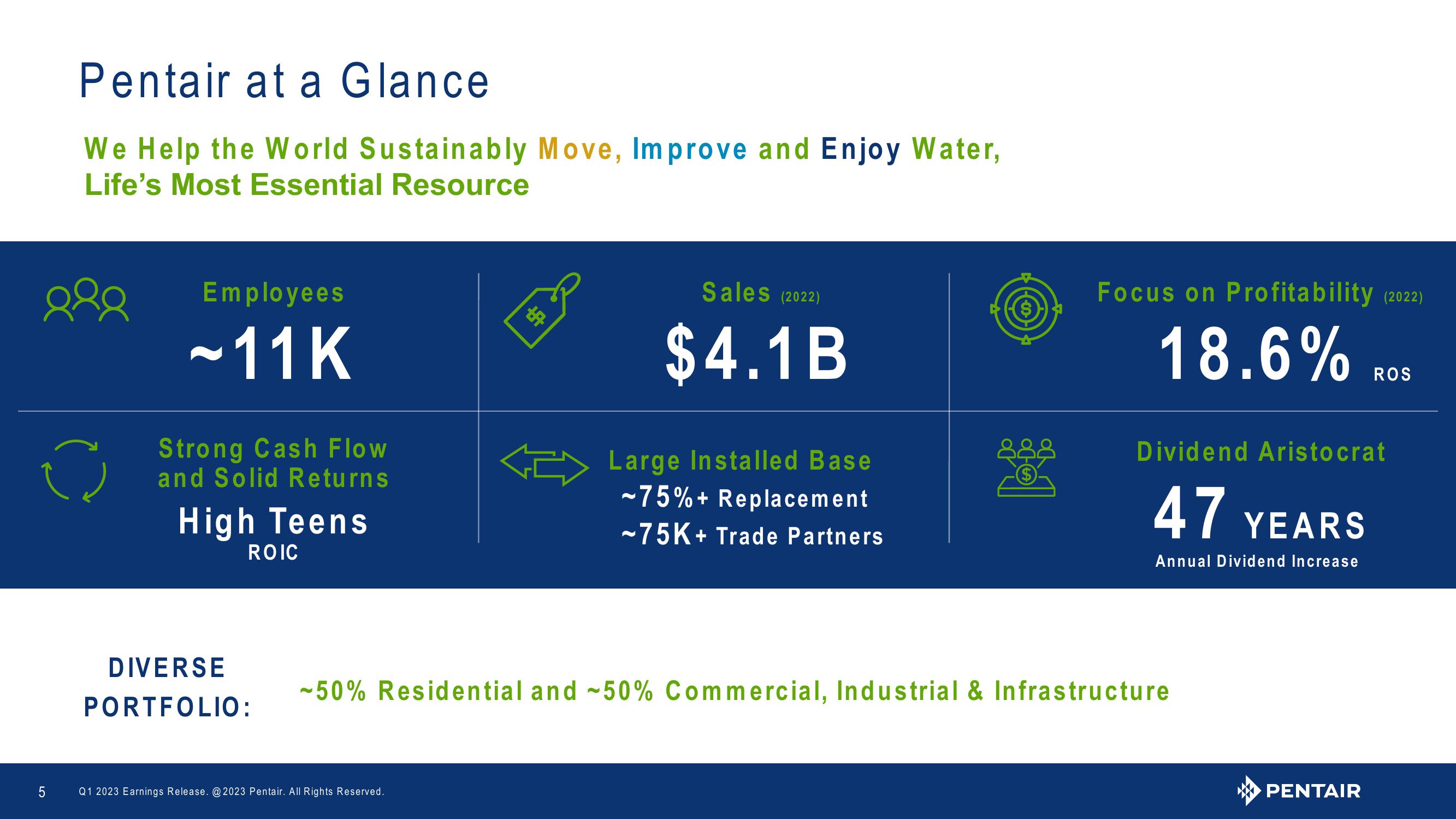 Q1 2023 Earnings Release slide image