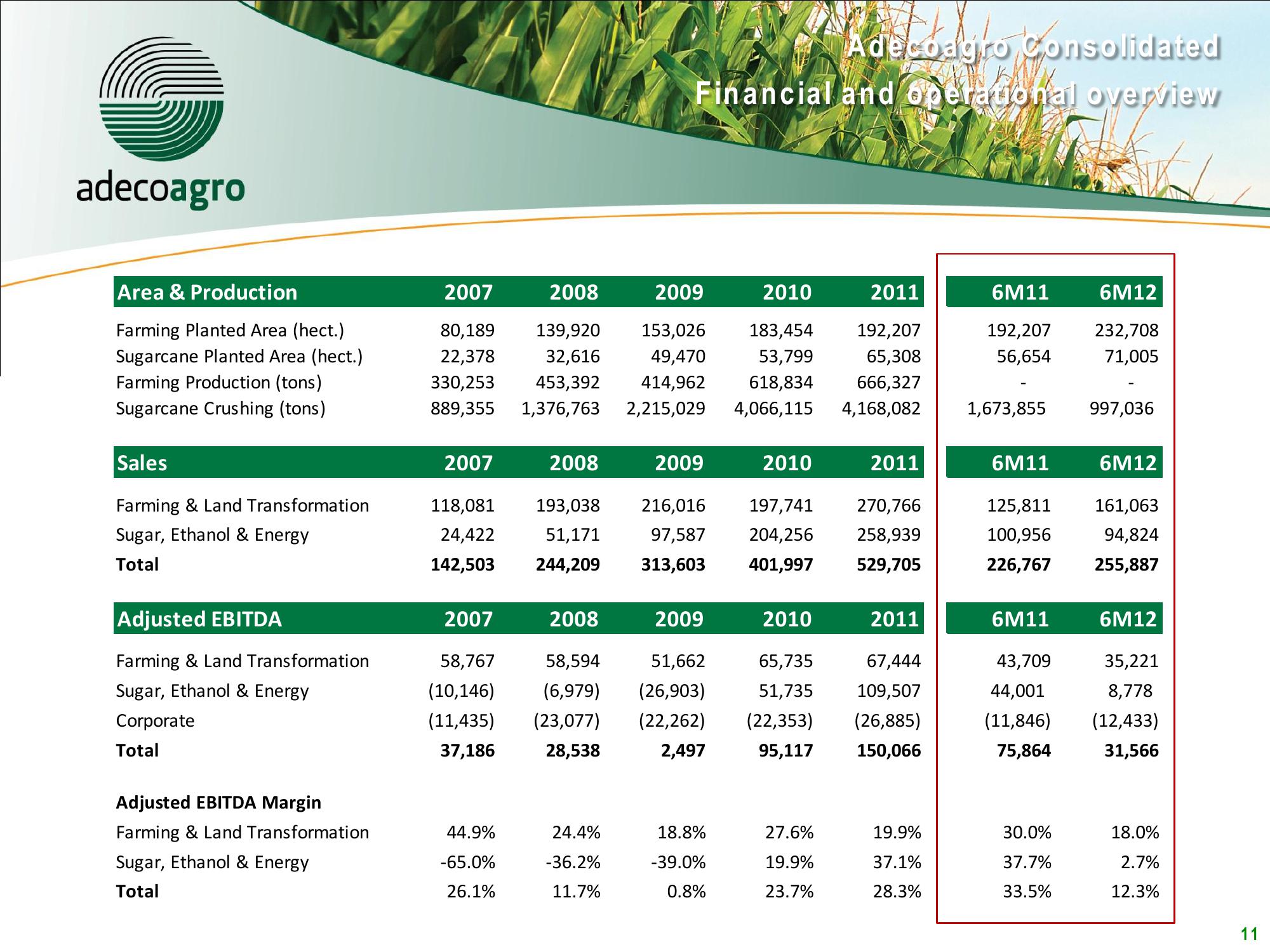 2Q12 Results Conference Call slide image #11