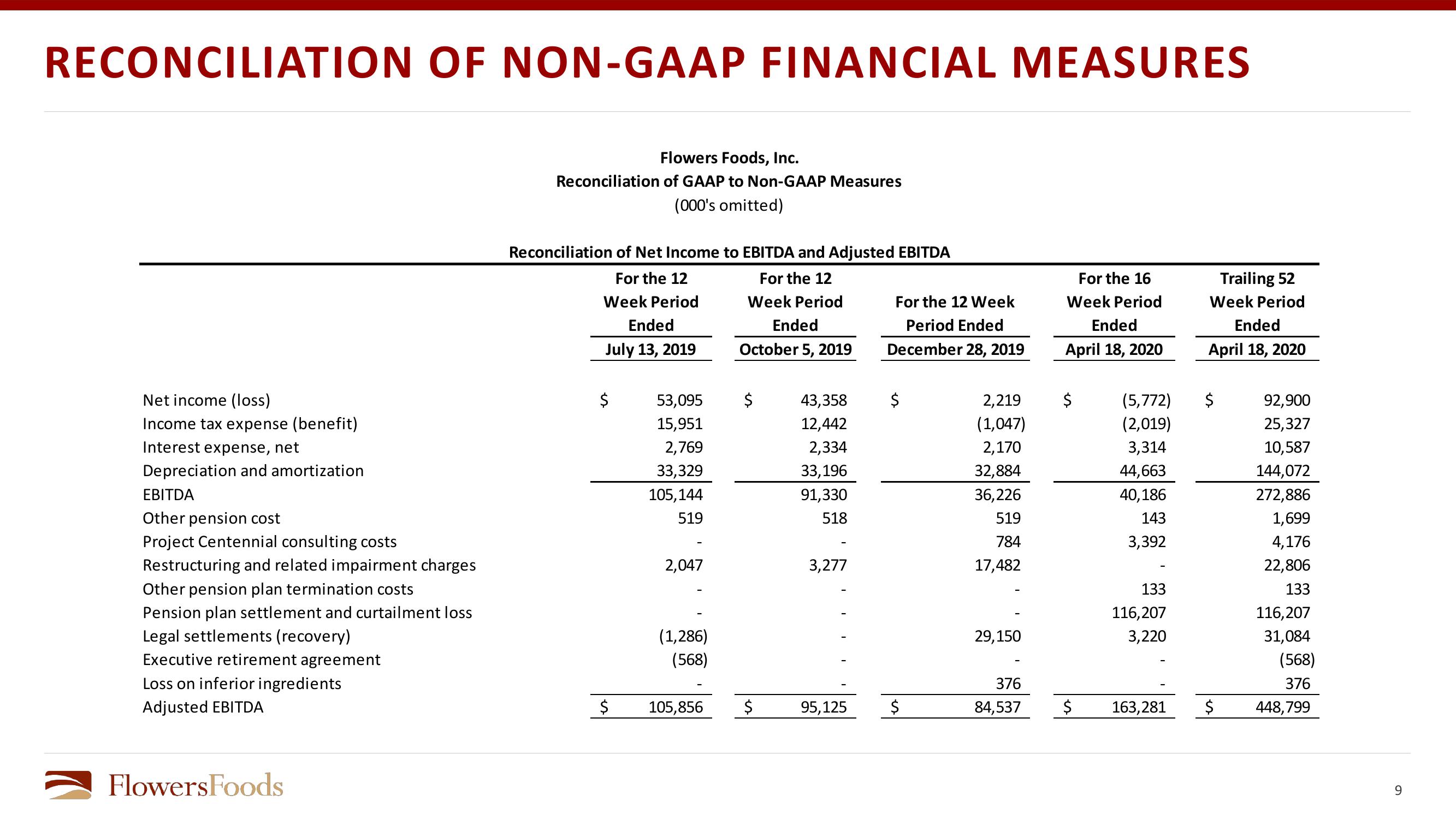 Financial Review slide image #9