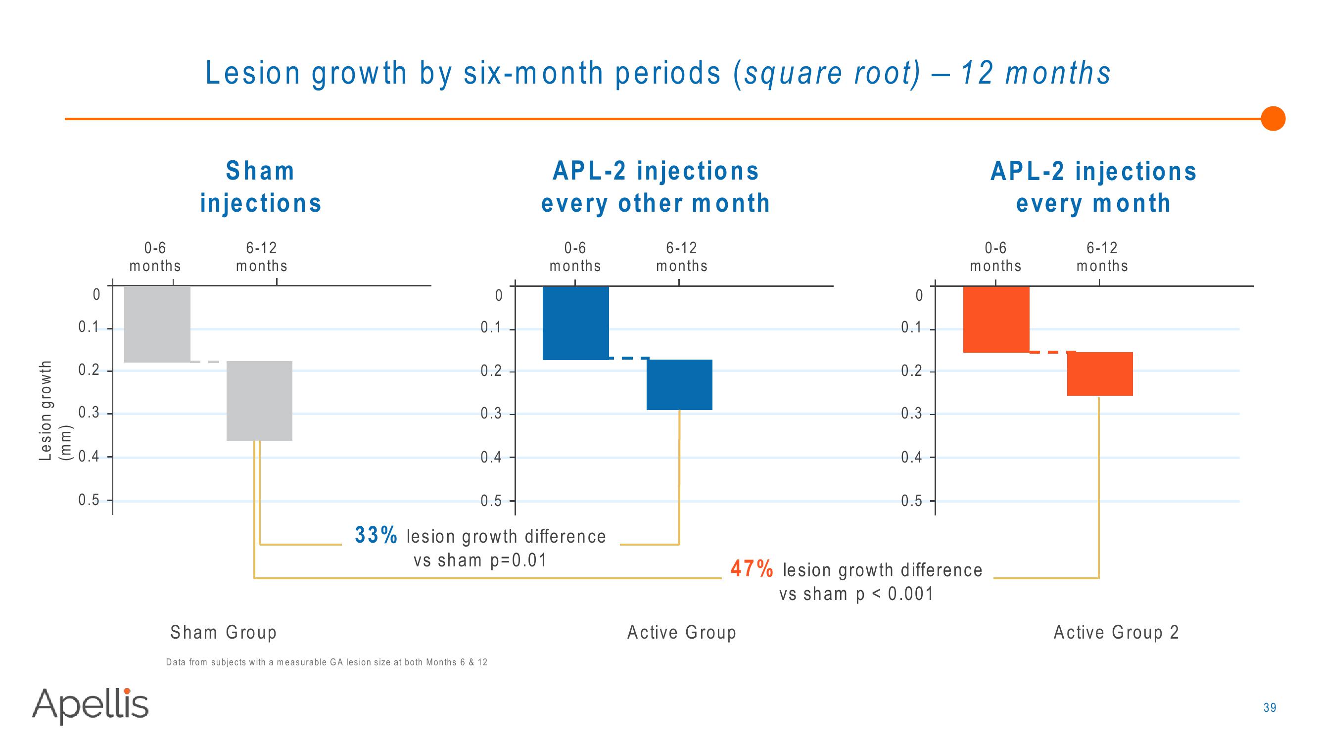 Apellis R&D Day 2018 slide image #39