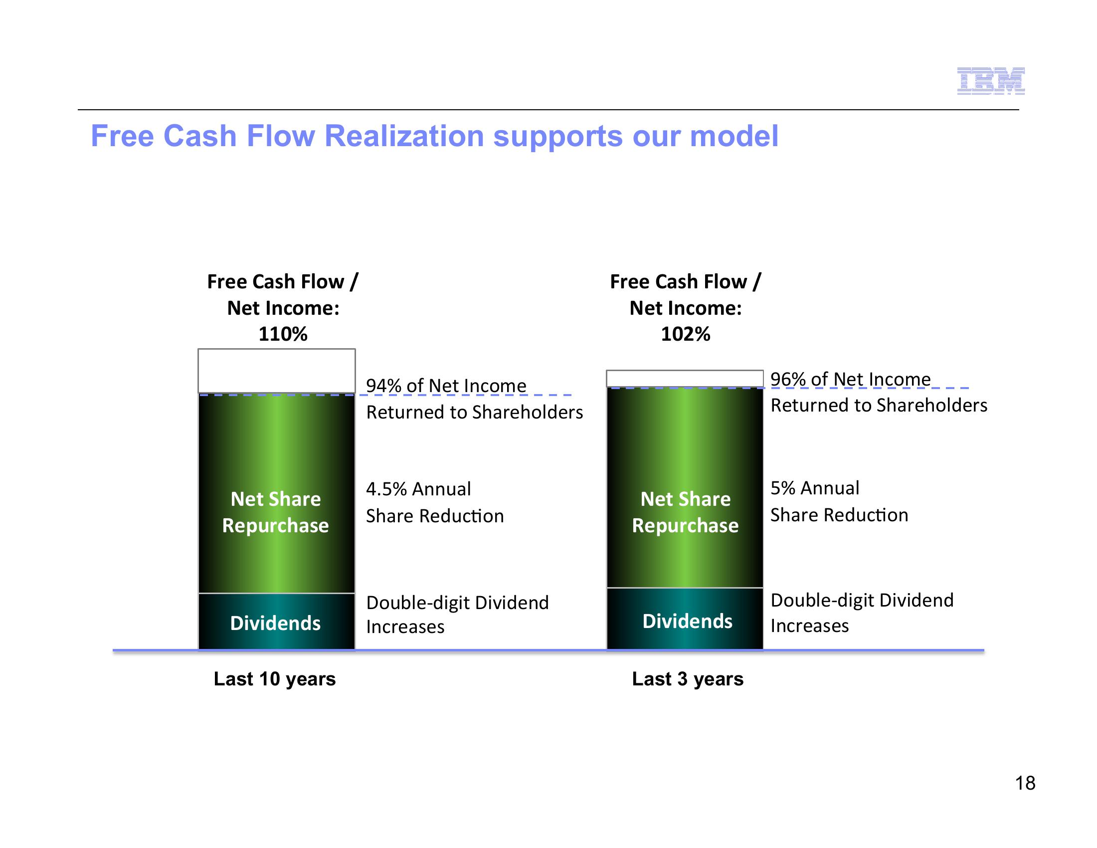 IBM Strategy and Financial Model 2014 slide image #20