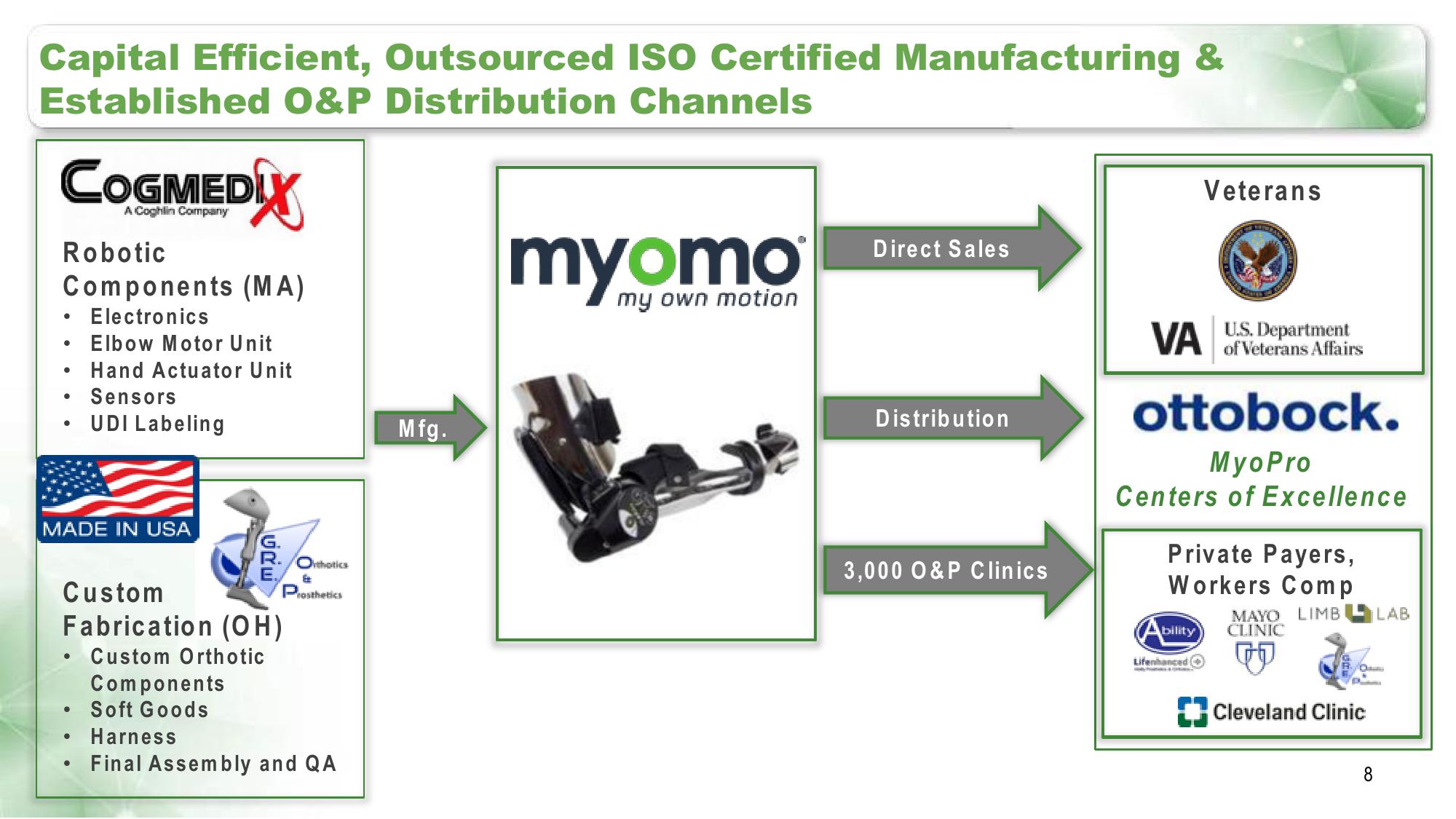 Myomo Corporate Presentation slide image #8