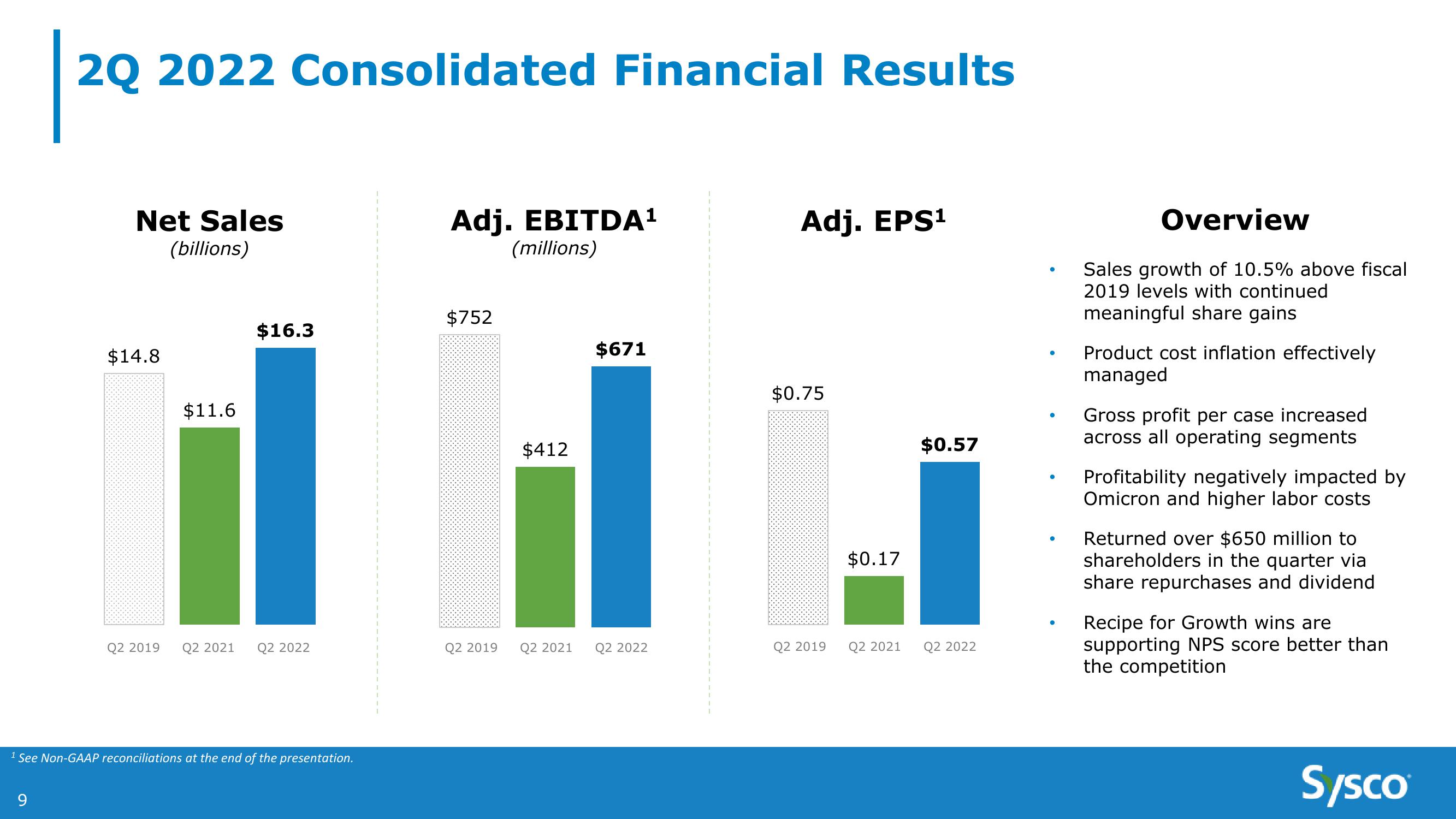 Sysco 2Q FY22 Earnings Results slide image #9