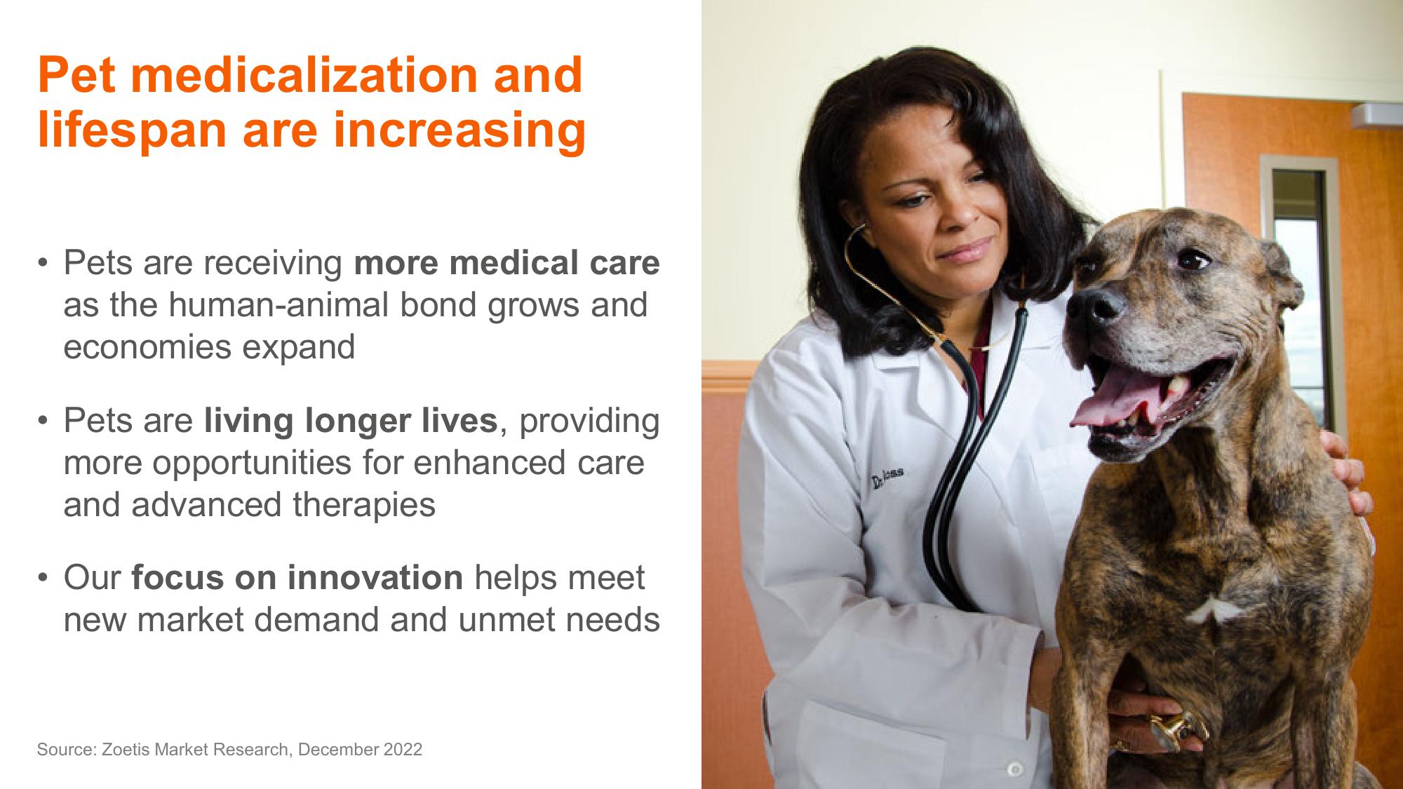 Shaping Animal Health for the Next Decade Zoetis Investor Day slide image #24