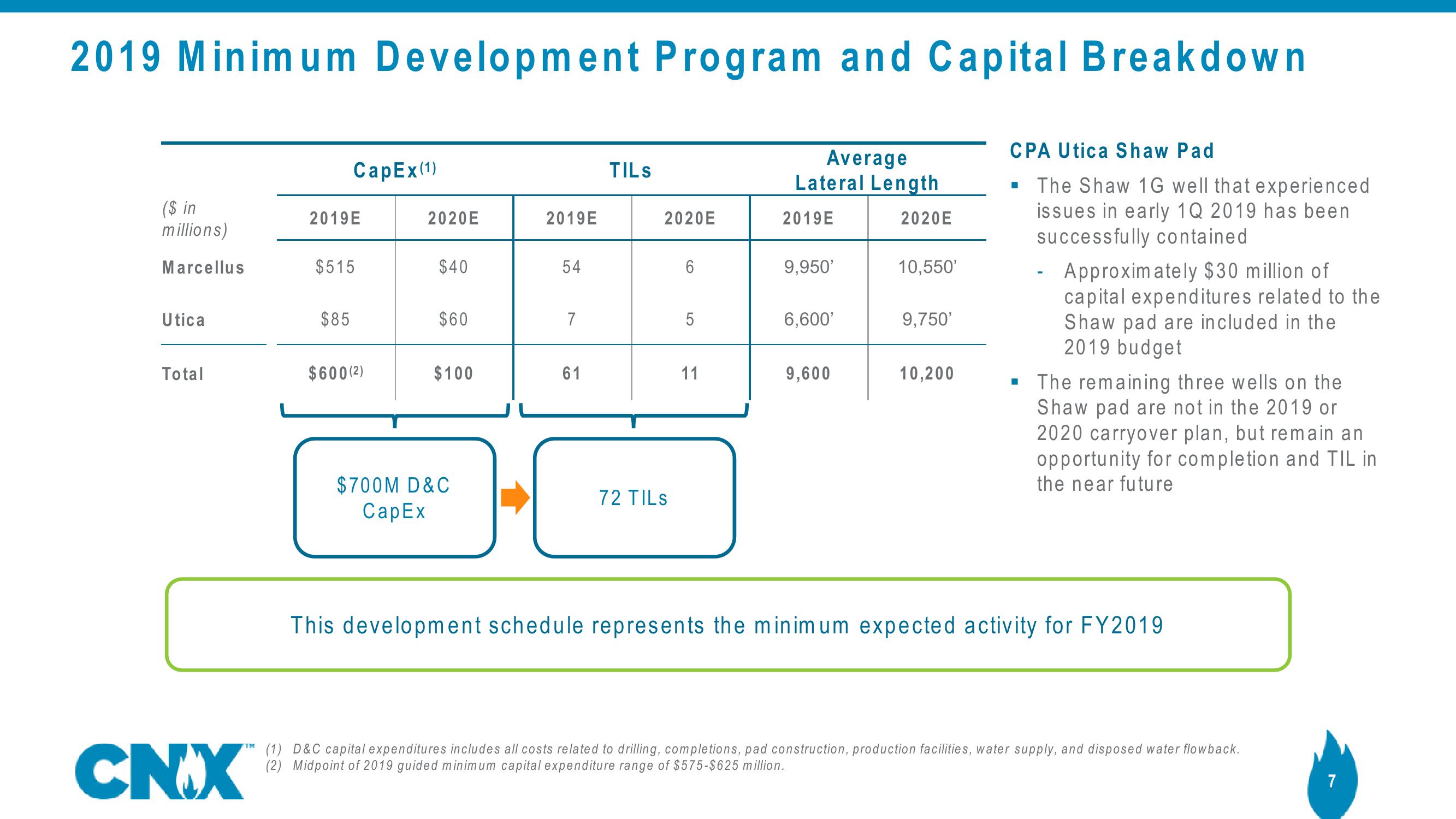 CNX Disclosure Update slide image #7