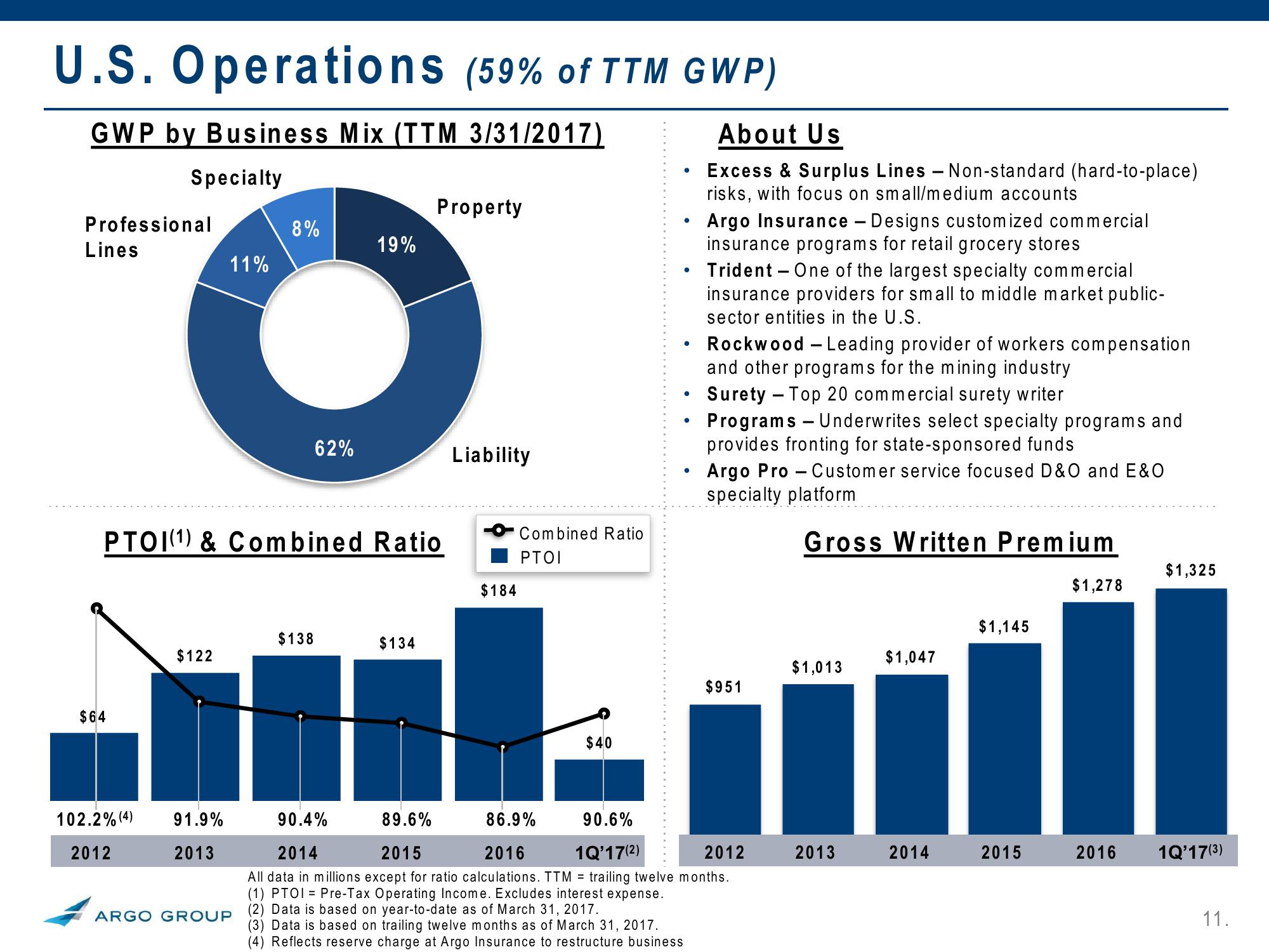 2017 Investor Presentation Q1 slide image #11