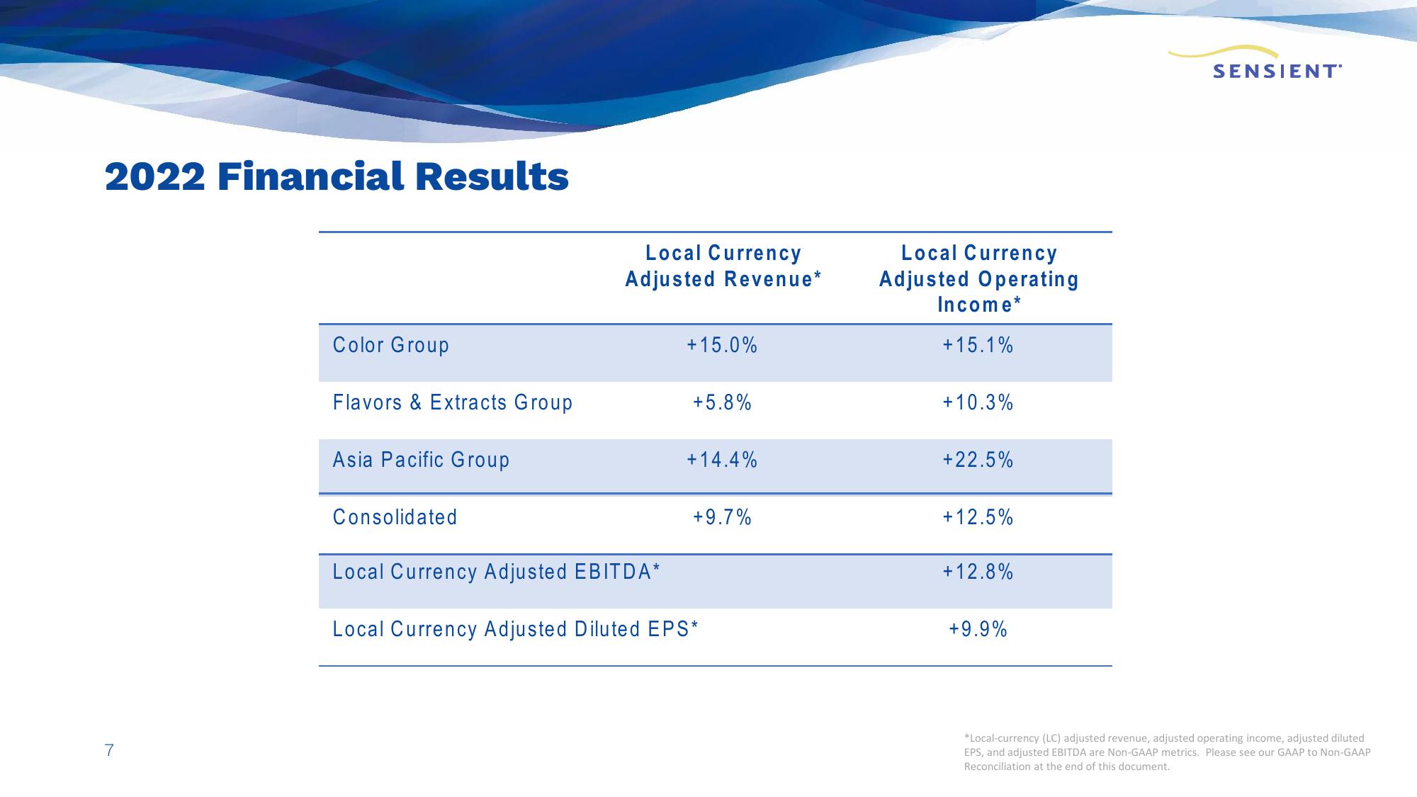 Sensient Company Presentation slide image #7