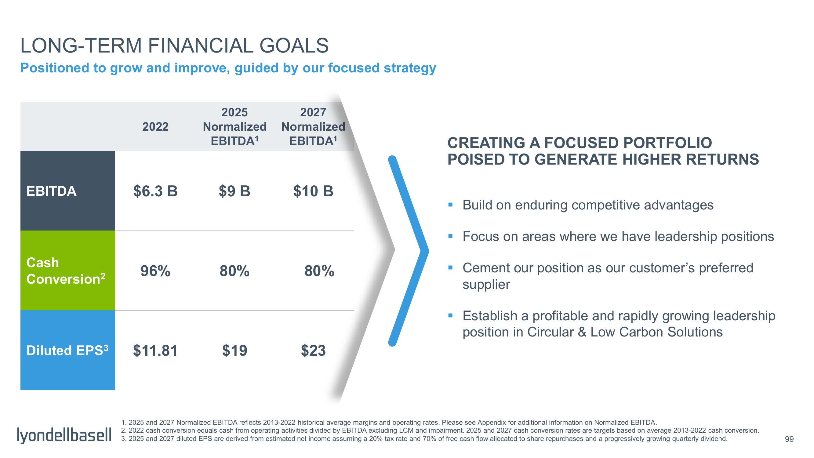 Capital Markets Day slide image #51