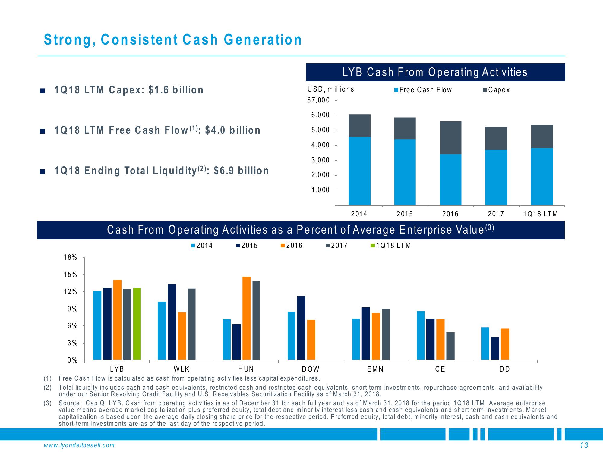 Deutsche Bank Global Industrials & Materials Summit slide image #13