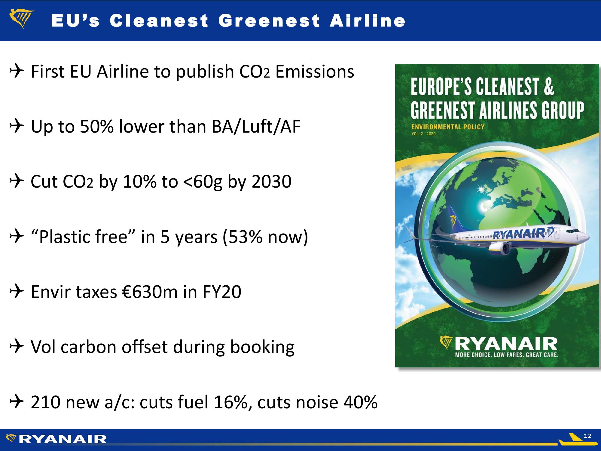 RYANAIR Half-Year Results 2019 slide image #12