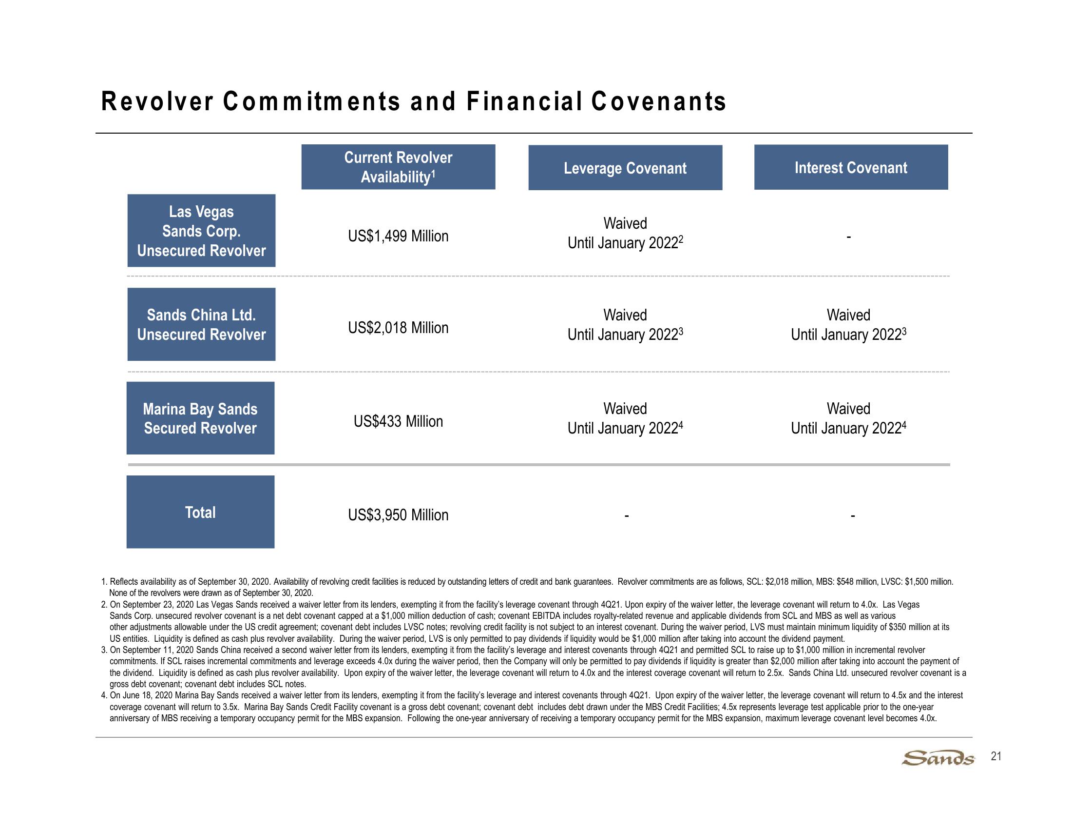 3Q20 Earnings Call Presentation slide image #21