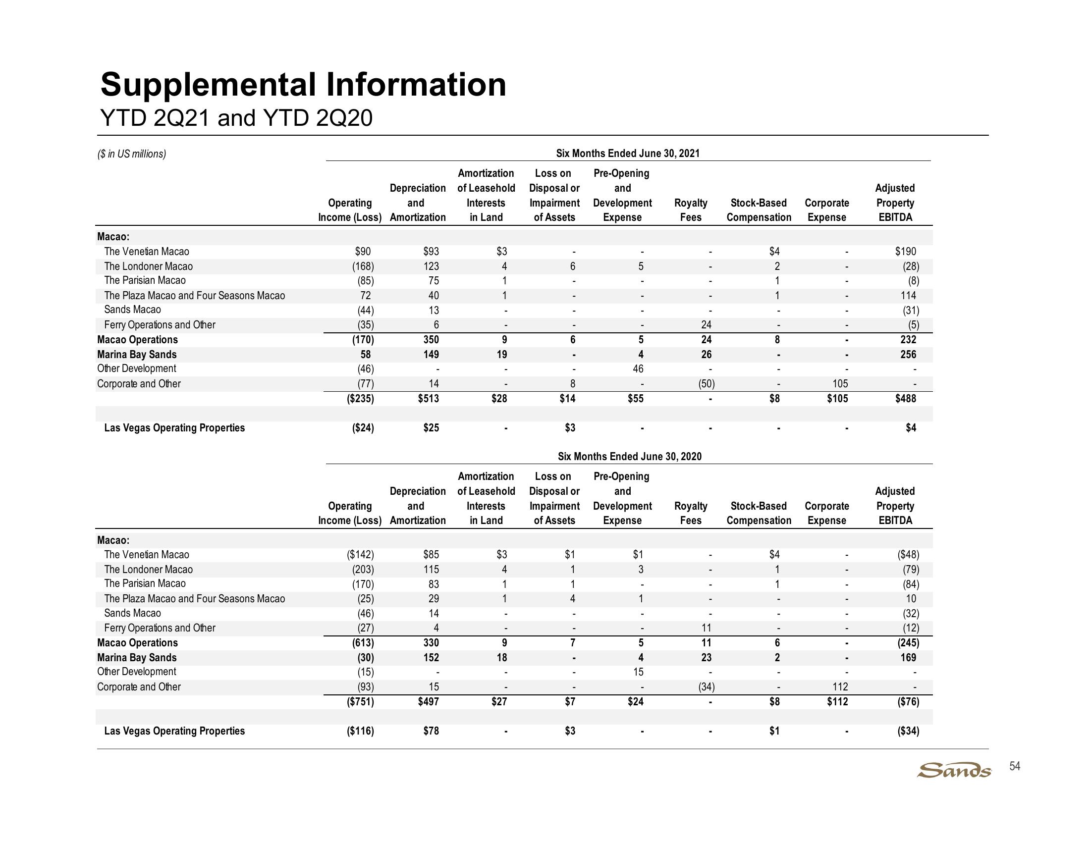 2Q21 Earnings Call Presentation slide image #54