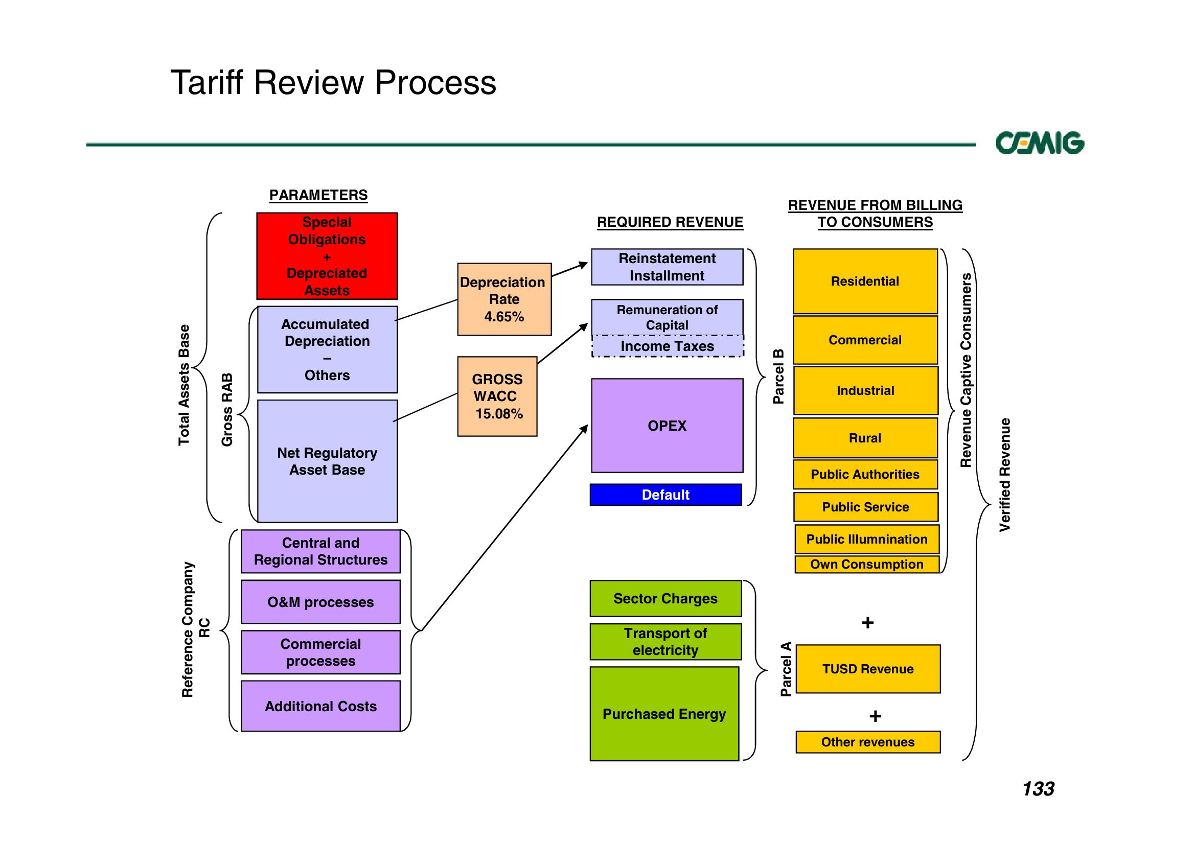 Successful Strategy Performance Reflects Balanced Portfolio Structure slide image #133