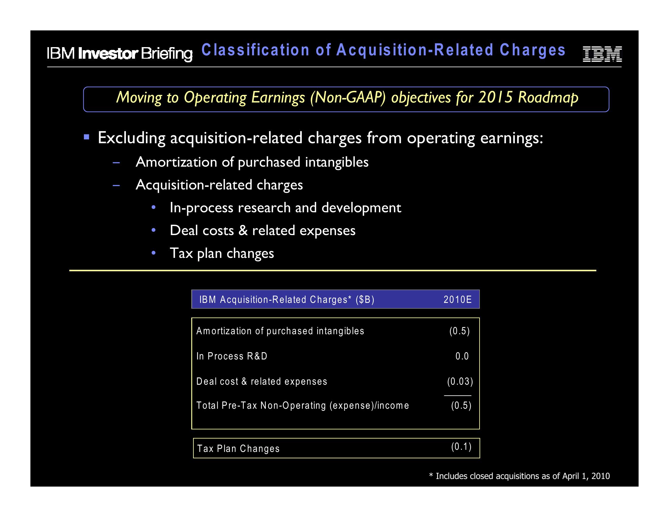 Financial Model slide image #20