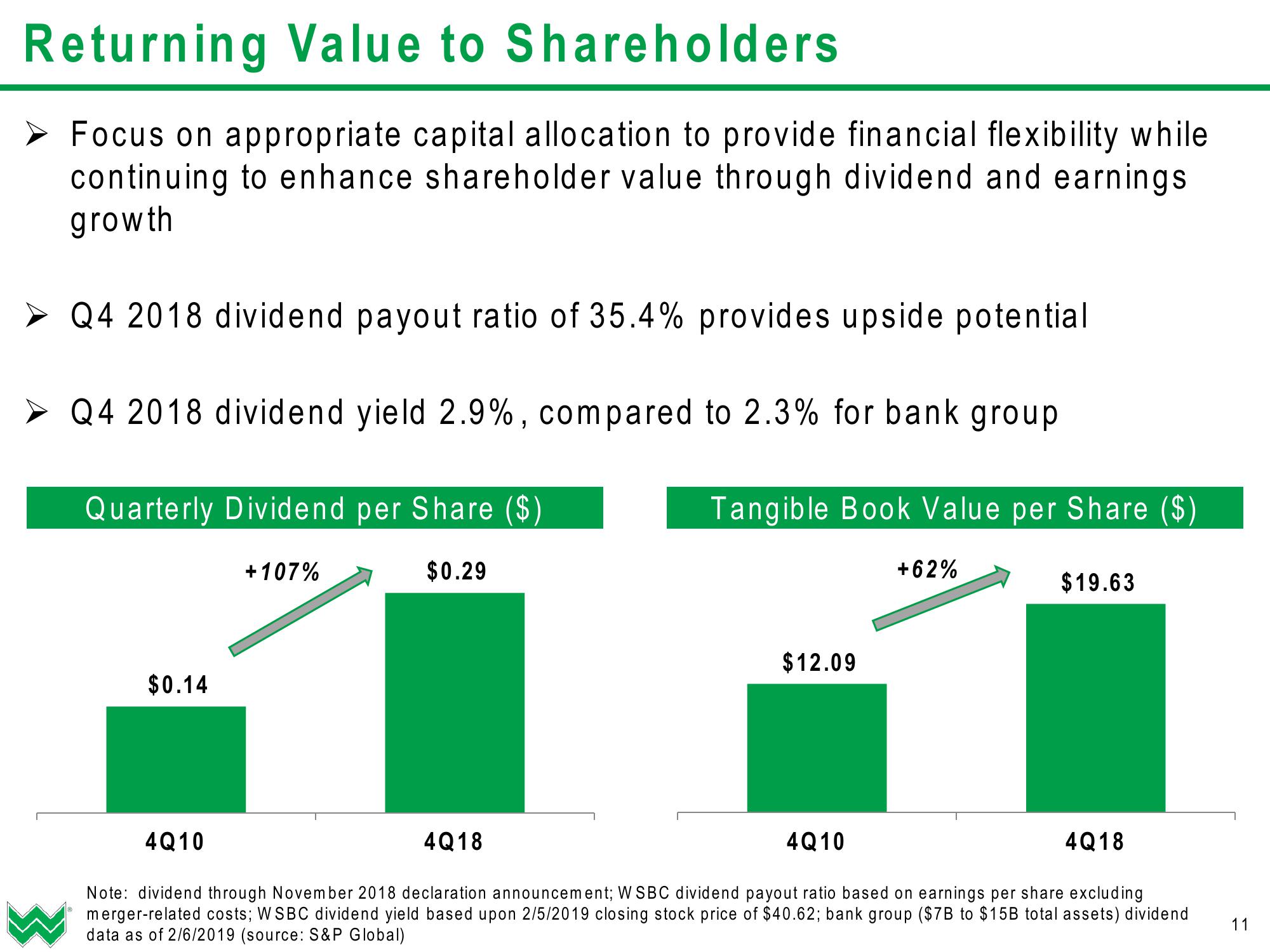 WesBanco Investor Presentation (Q1 2019) slide image #12