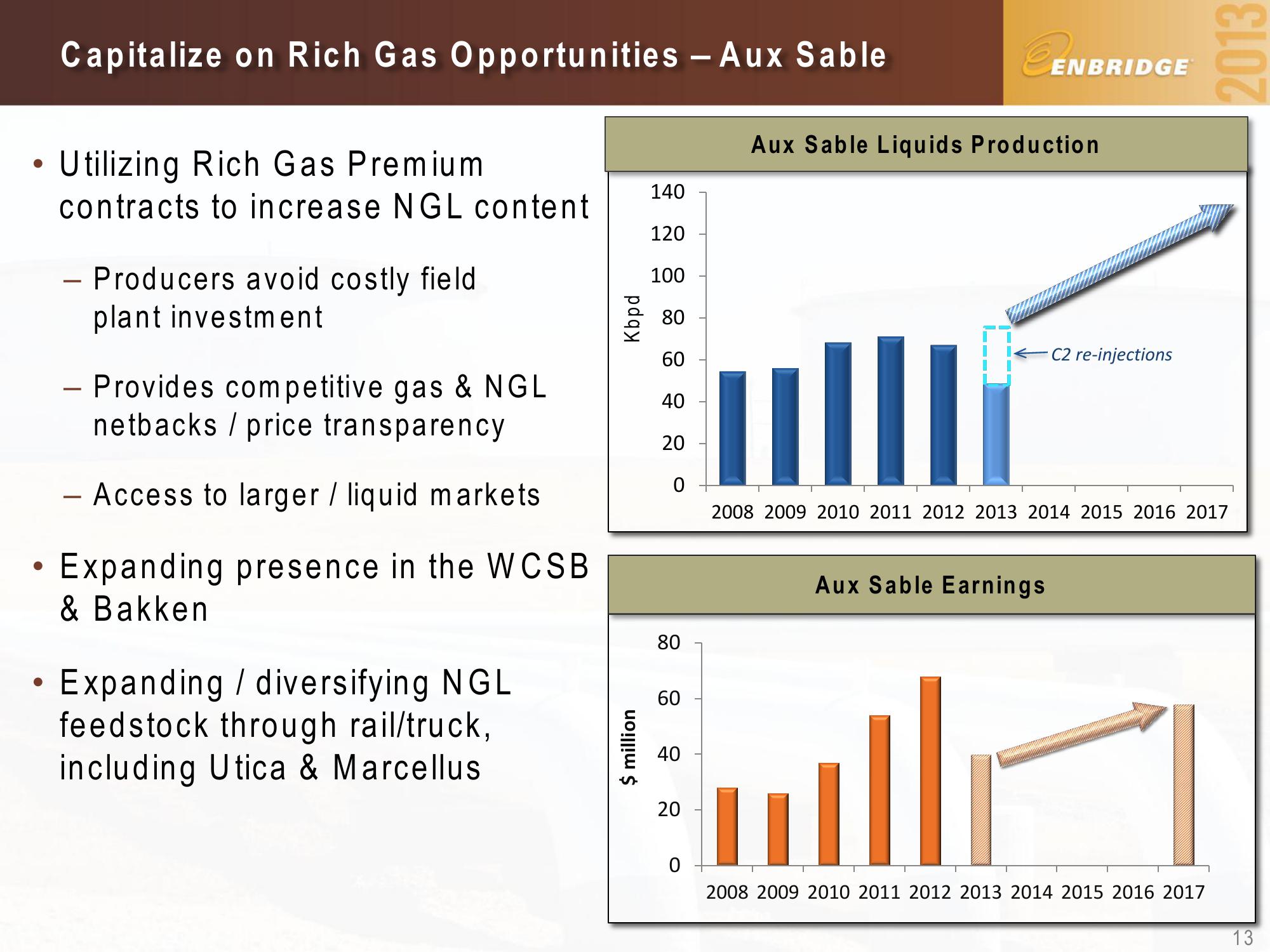 15th Annual Investment Community Conference Enbridge Day slide image #13