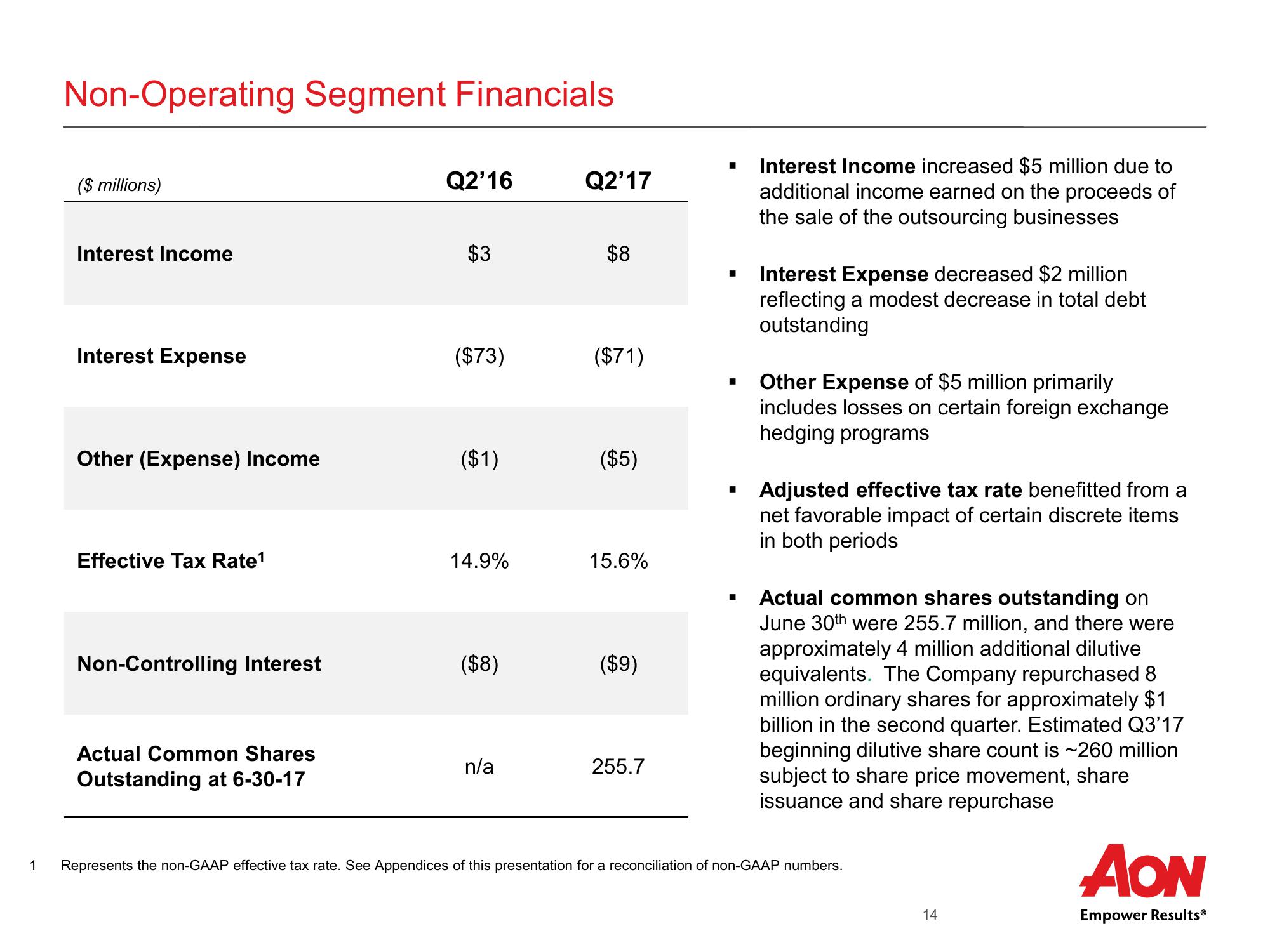 Aon Plc Second Quarter 2017 Results slide image #15