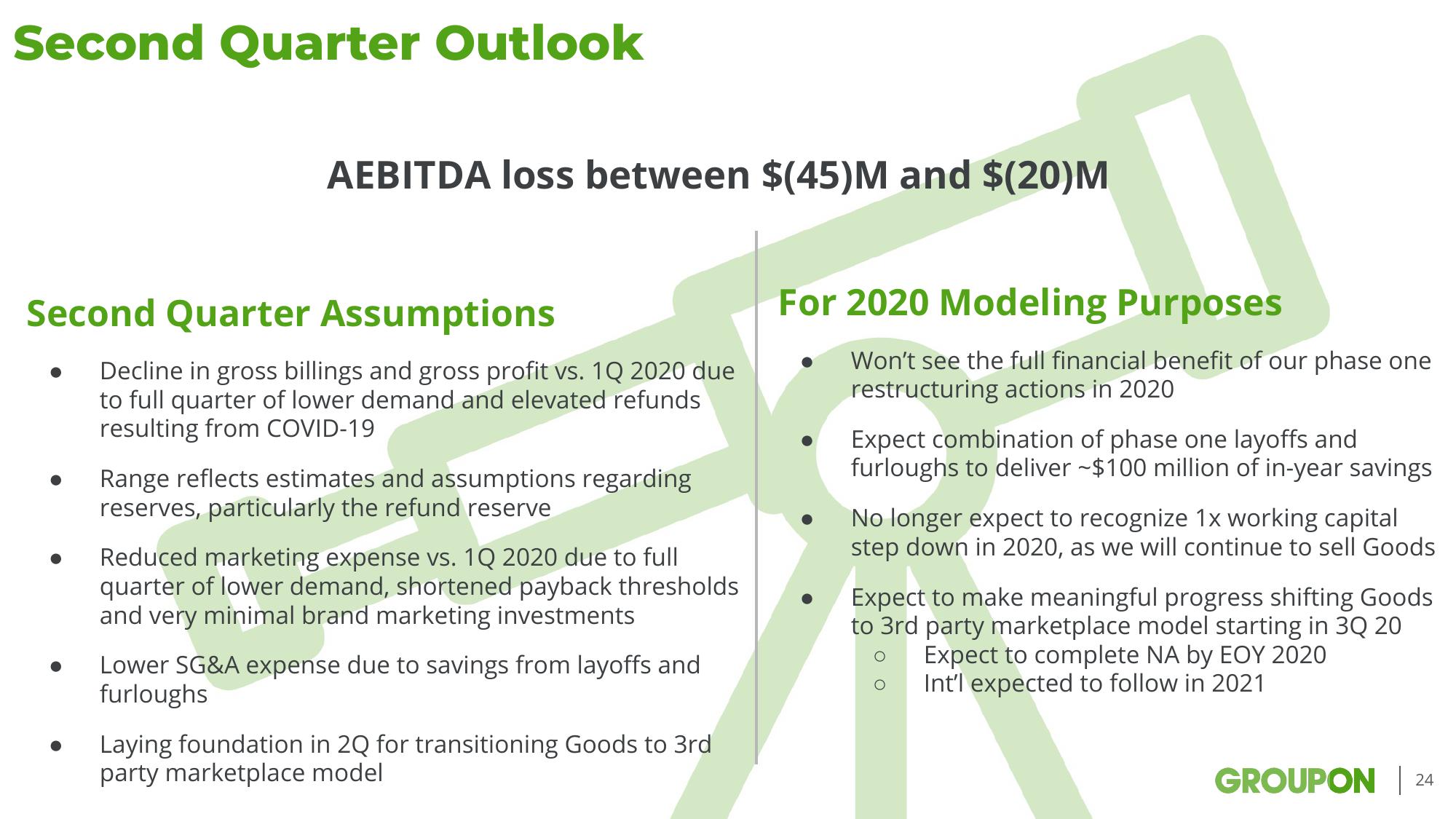 1Q20 Earnings slide image #24