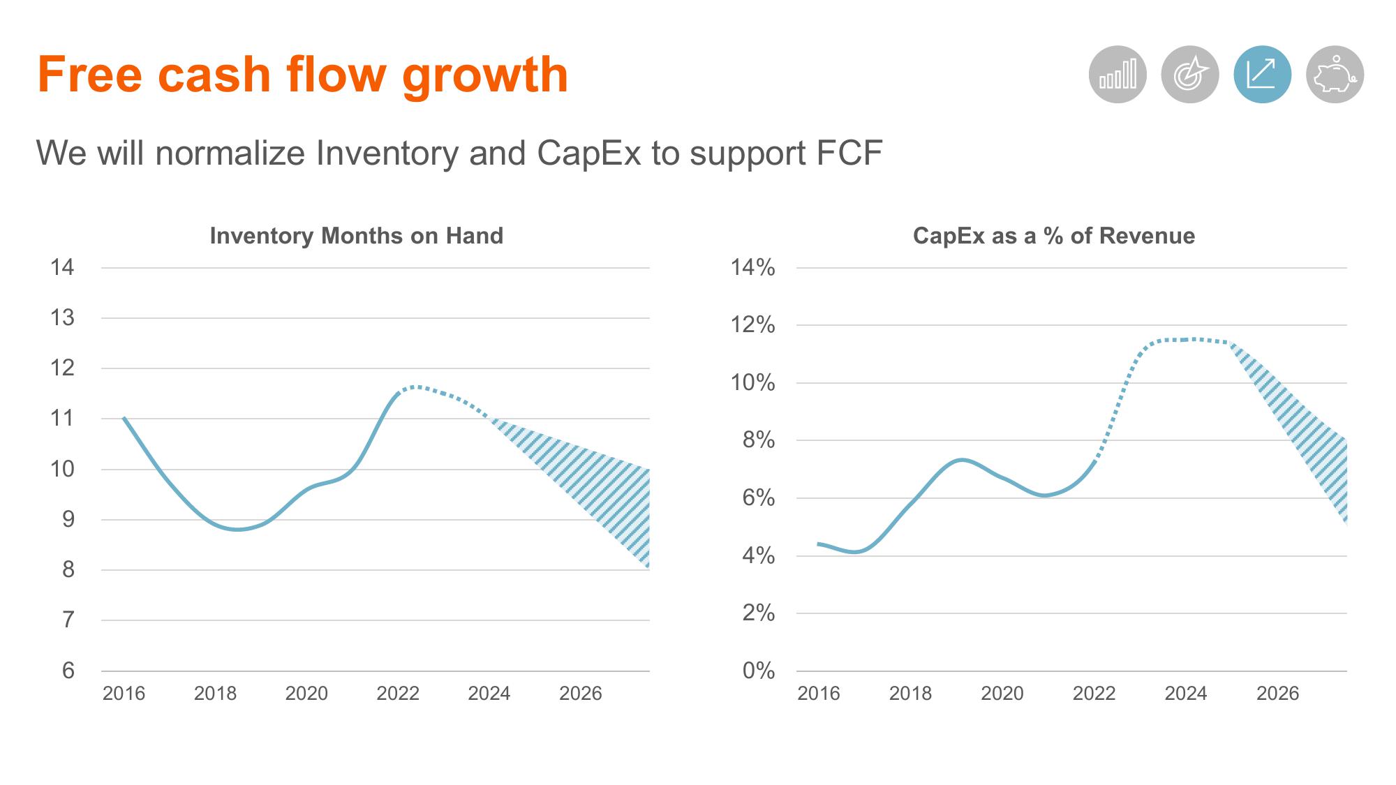 Shaping Animal Health for the Next Decade Zoetis Investor Day slide image #108