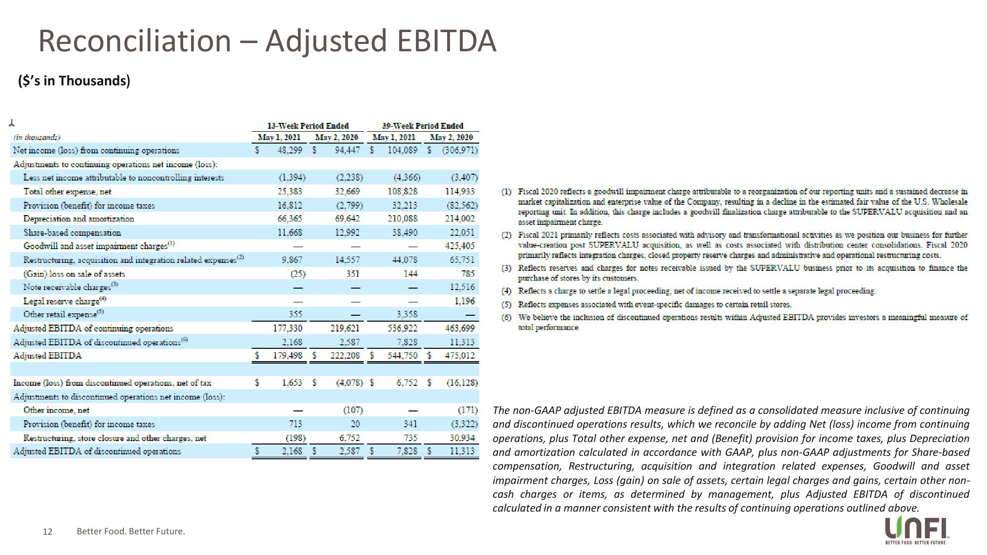 UNFI Q3 Fiscal 2021 Supplemental Slides slide image #12