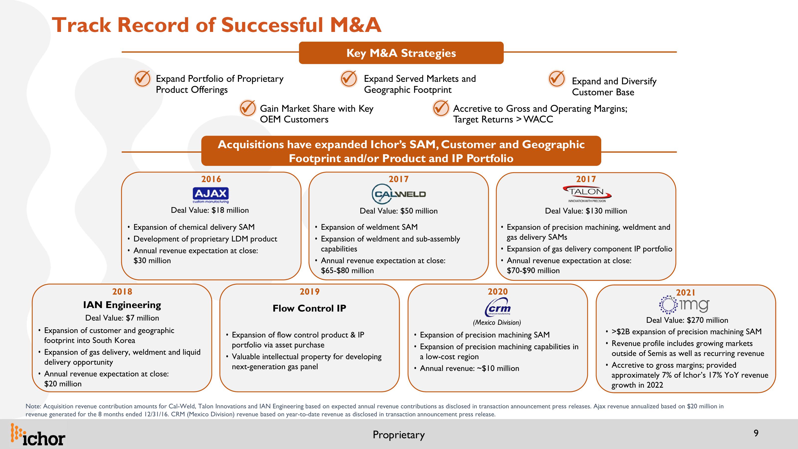 Updated IR Presentation 26th Annual Needham Growth Conference slide image #9