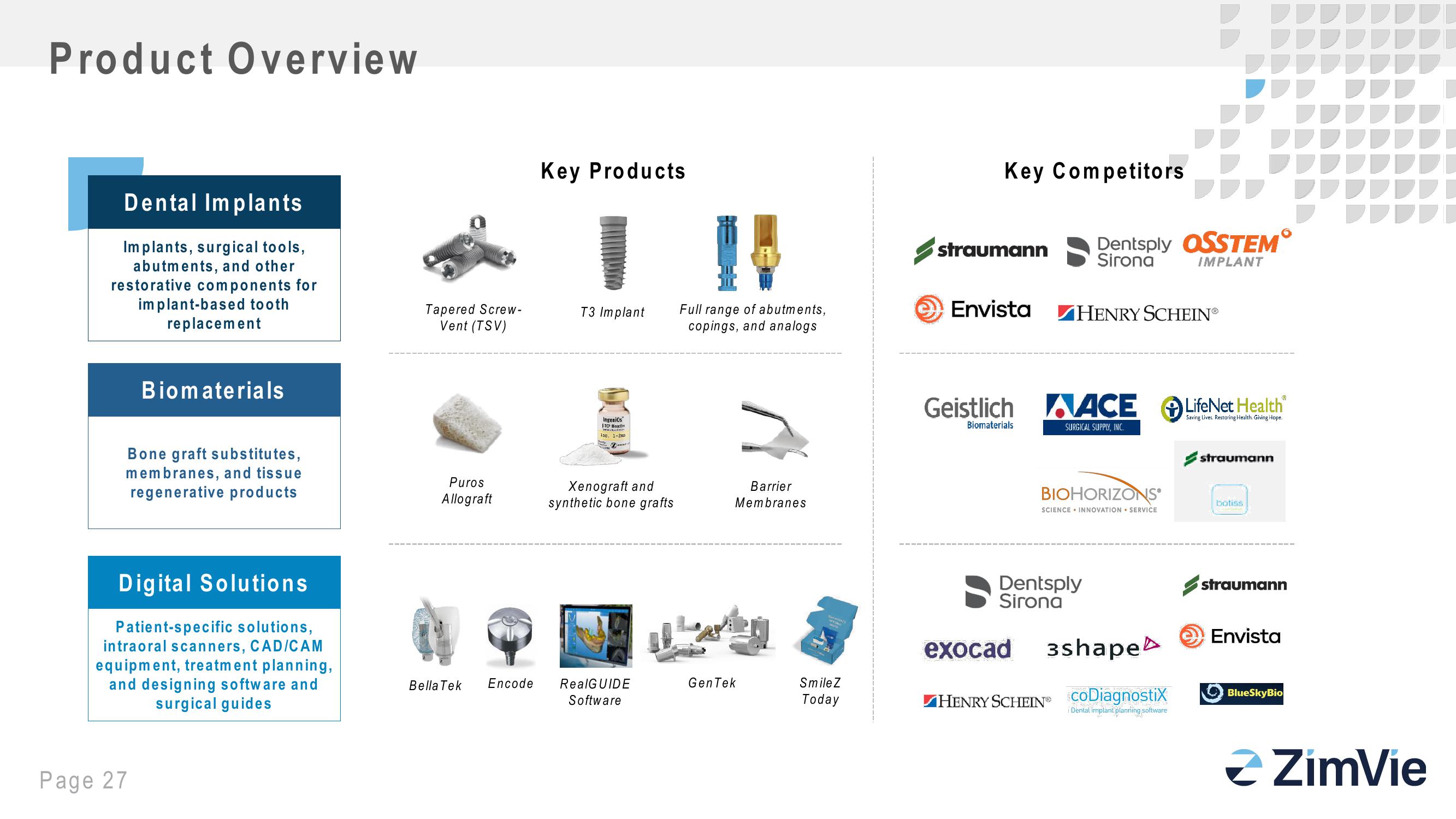 Zimbie Investor Day slide image #27