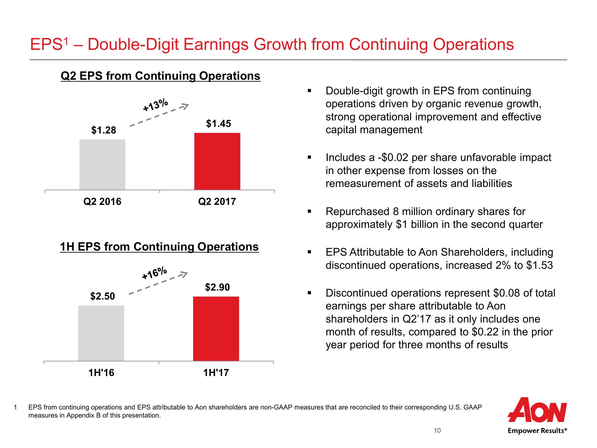 Aon Plc Second Quarter 2017 Results slide image #11