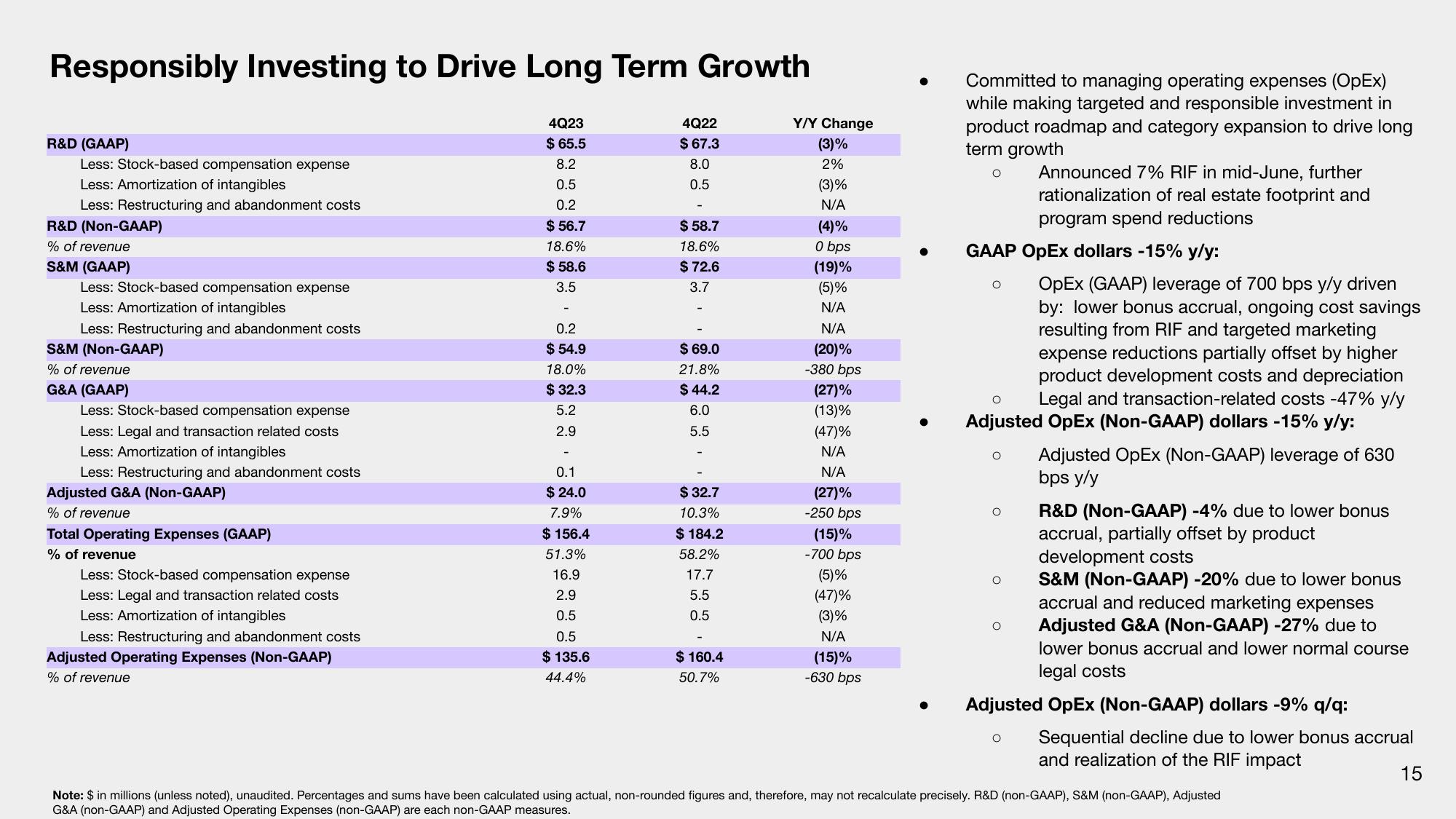 Q4 & Fiscal Year 2023 Financial Results slide image #15