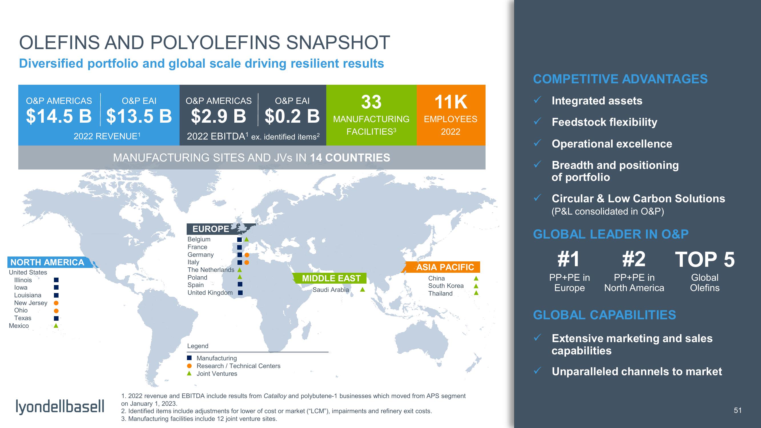 Capital Markets Day slide image #3