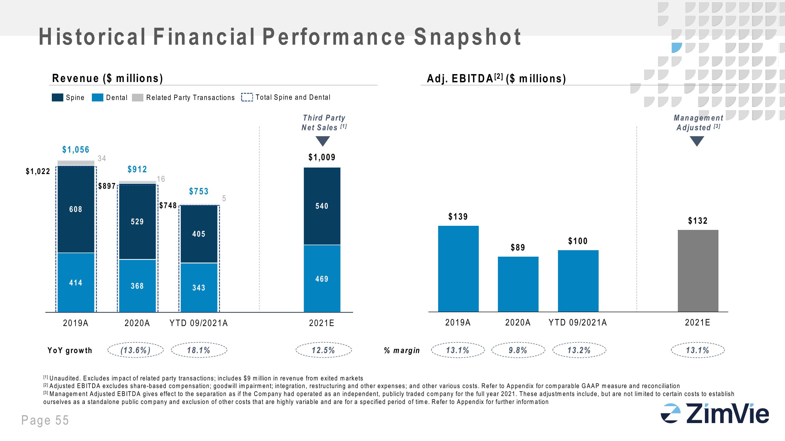 Zimbie Investor Day slide image #55