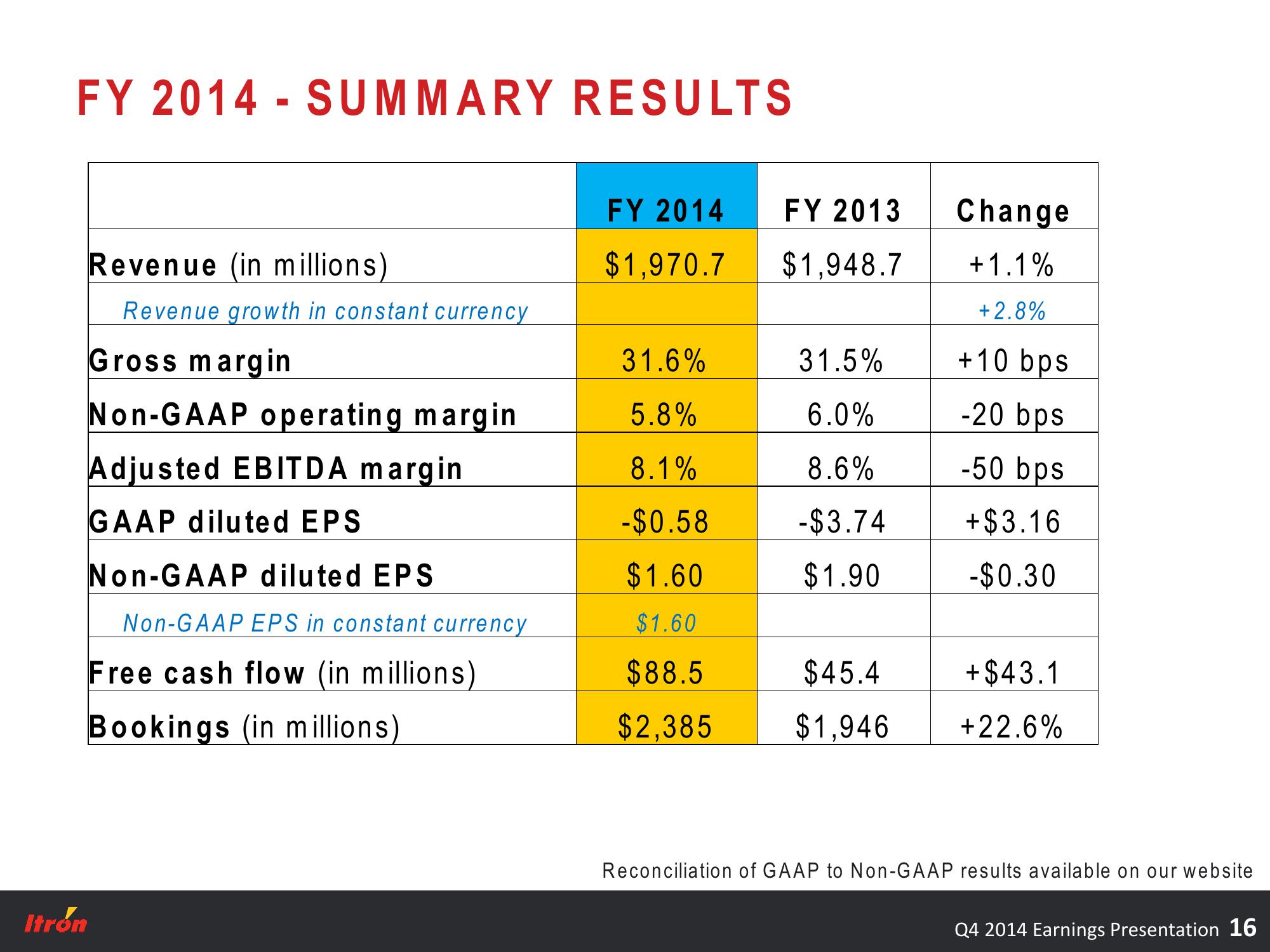 Fourth Quarter 2014 Earnings Conference Call slide image #16